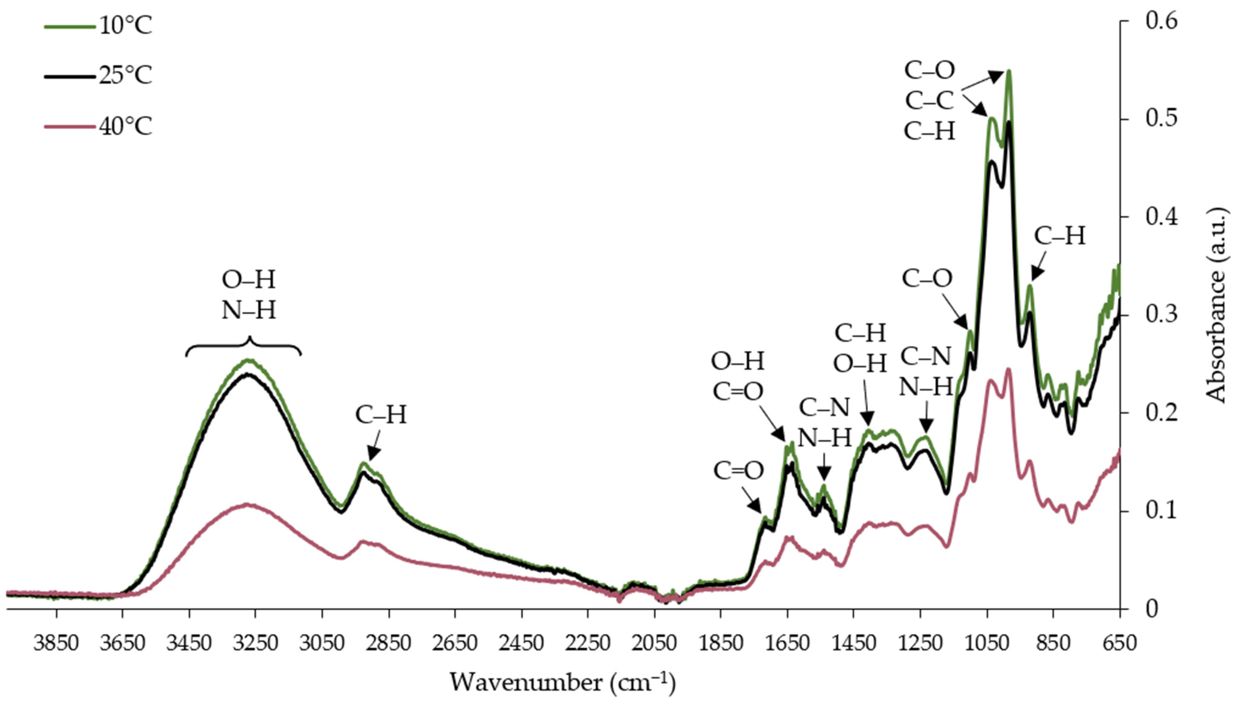 Applsci 14 05629 g003