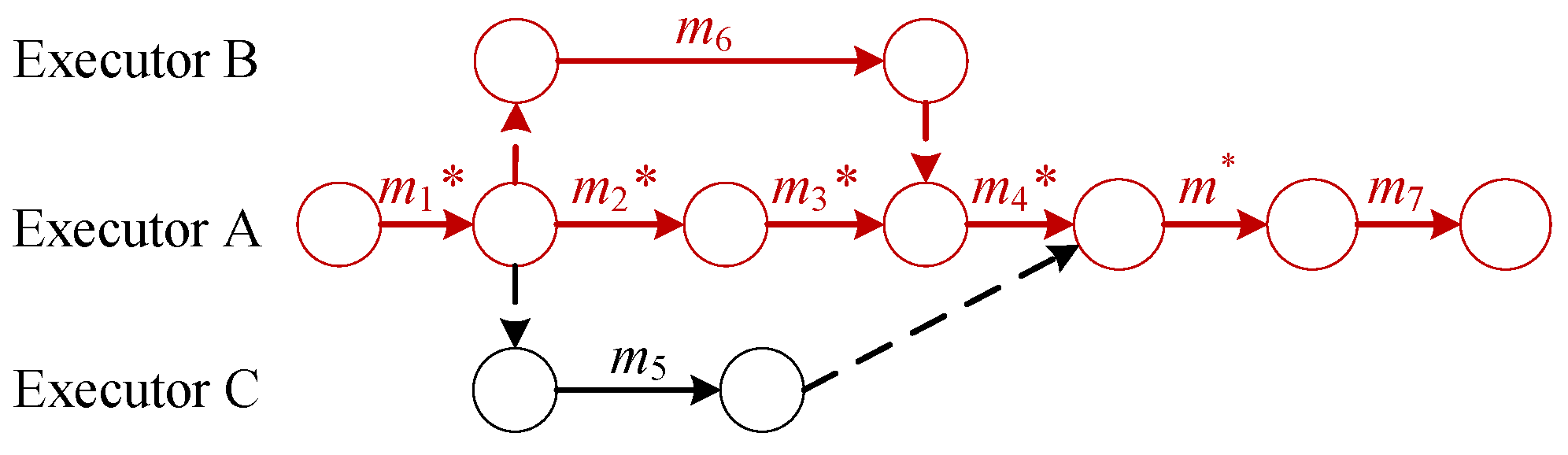 Applsci 14 05632 g011