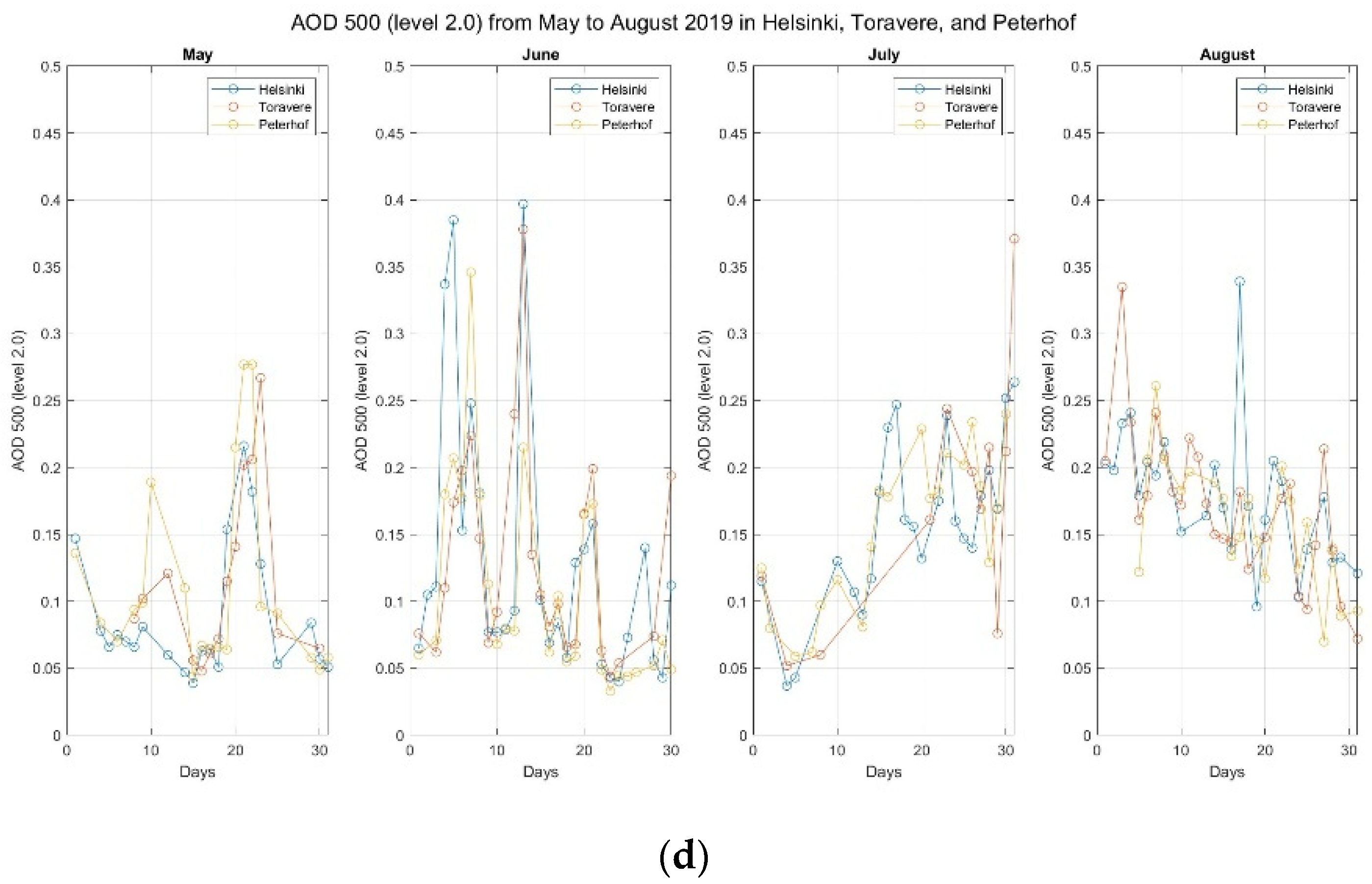 Applsci 14 05633 g011b