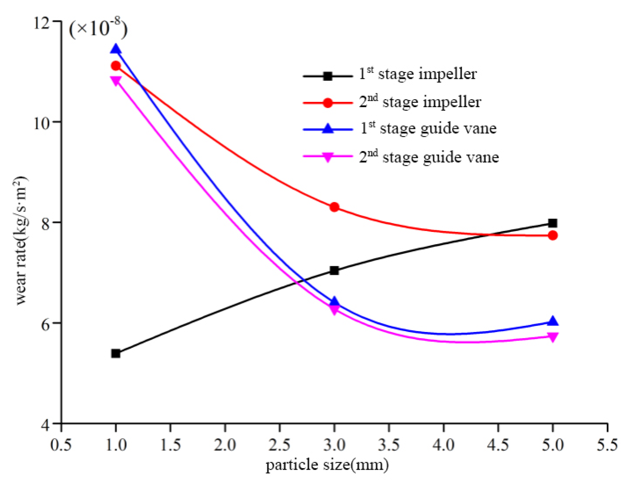 Applsci 14 05634 g008