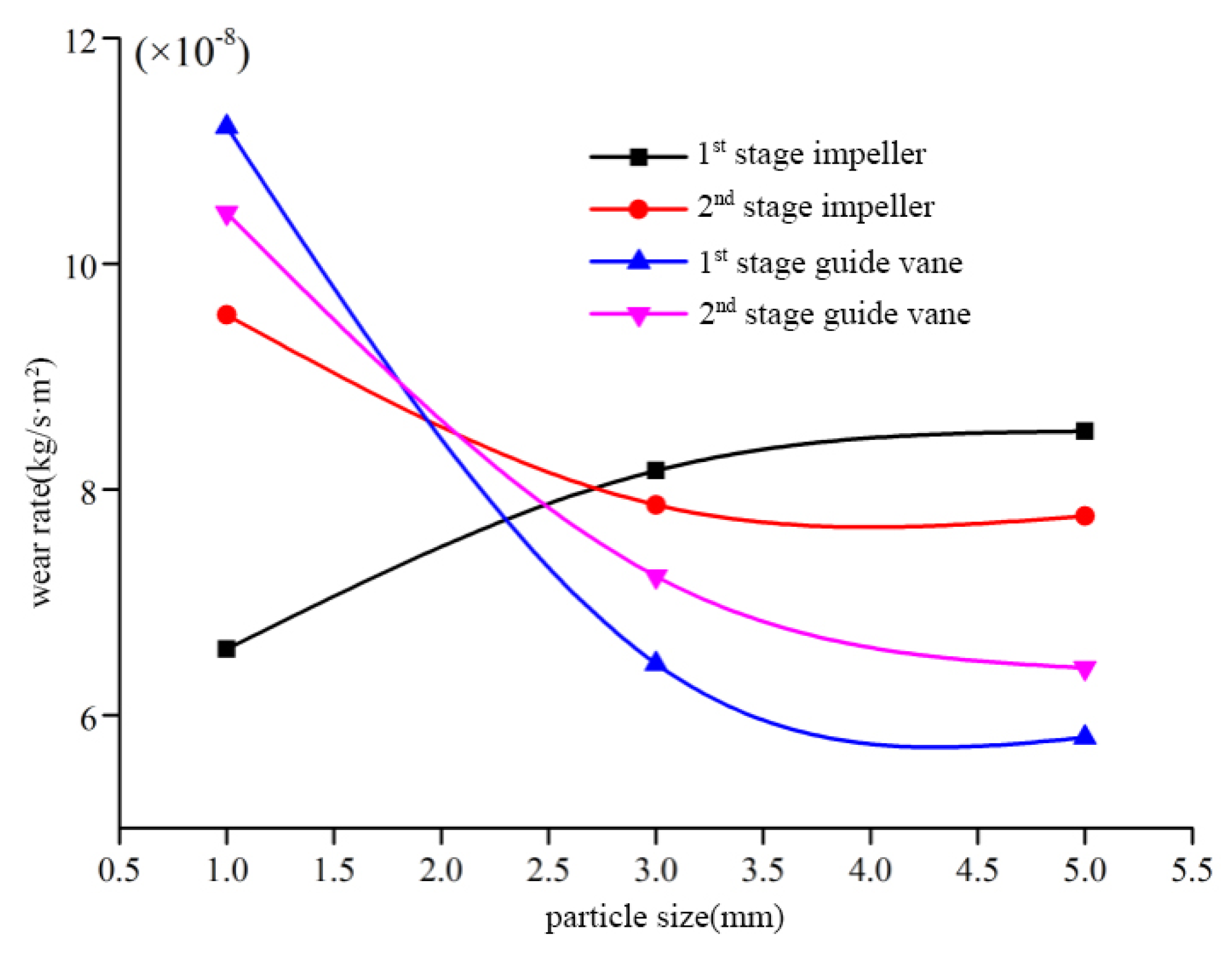 Applsci 14 05634 g010