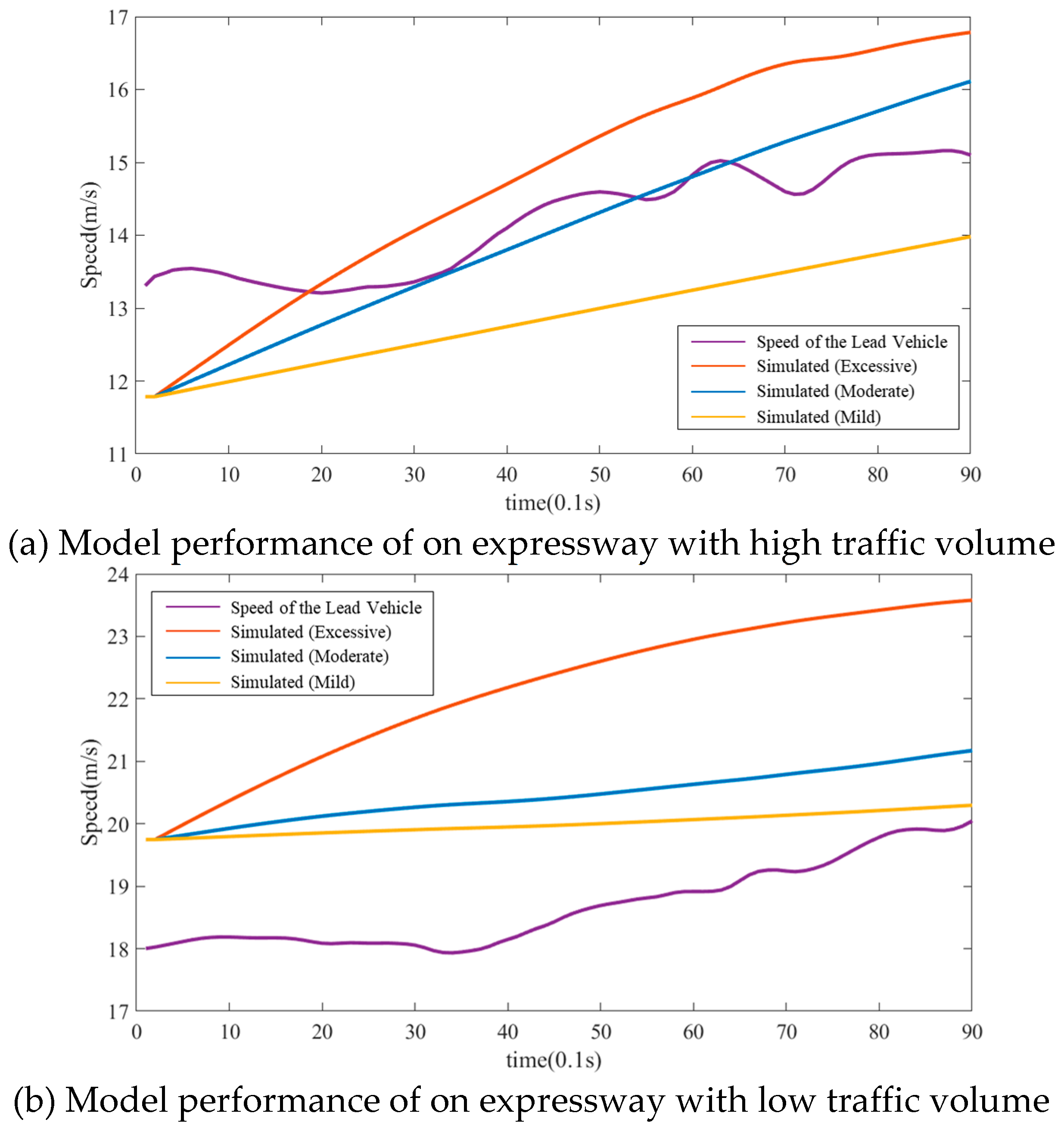 Applsci 14 05636 g005a