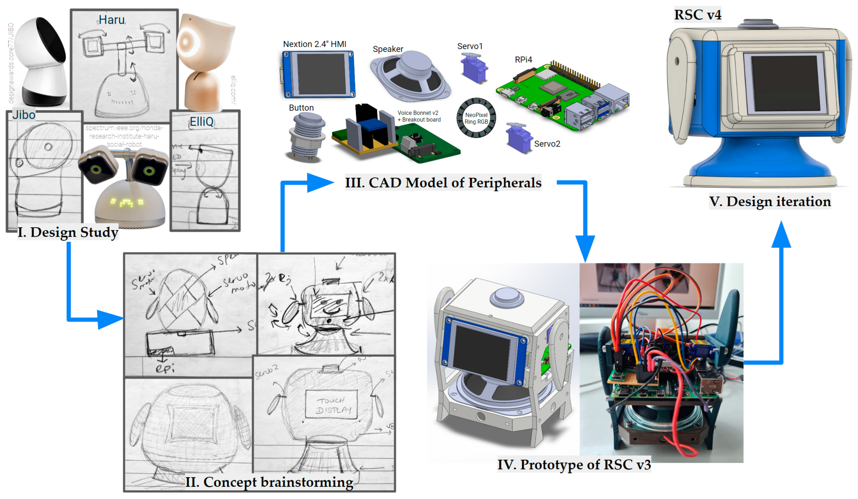 Applsci 14 05644 g004