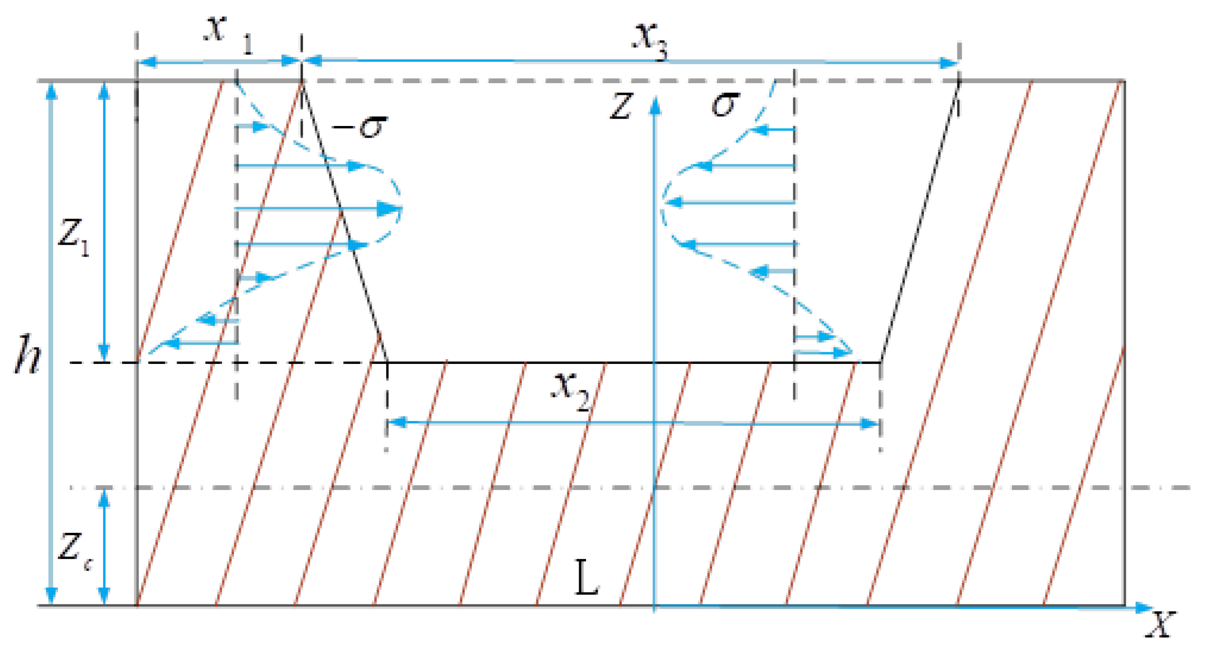 Applsci 14 05645 g002