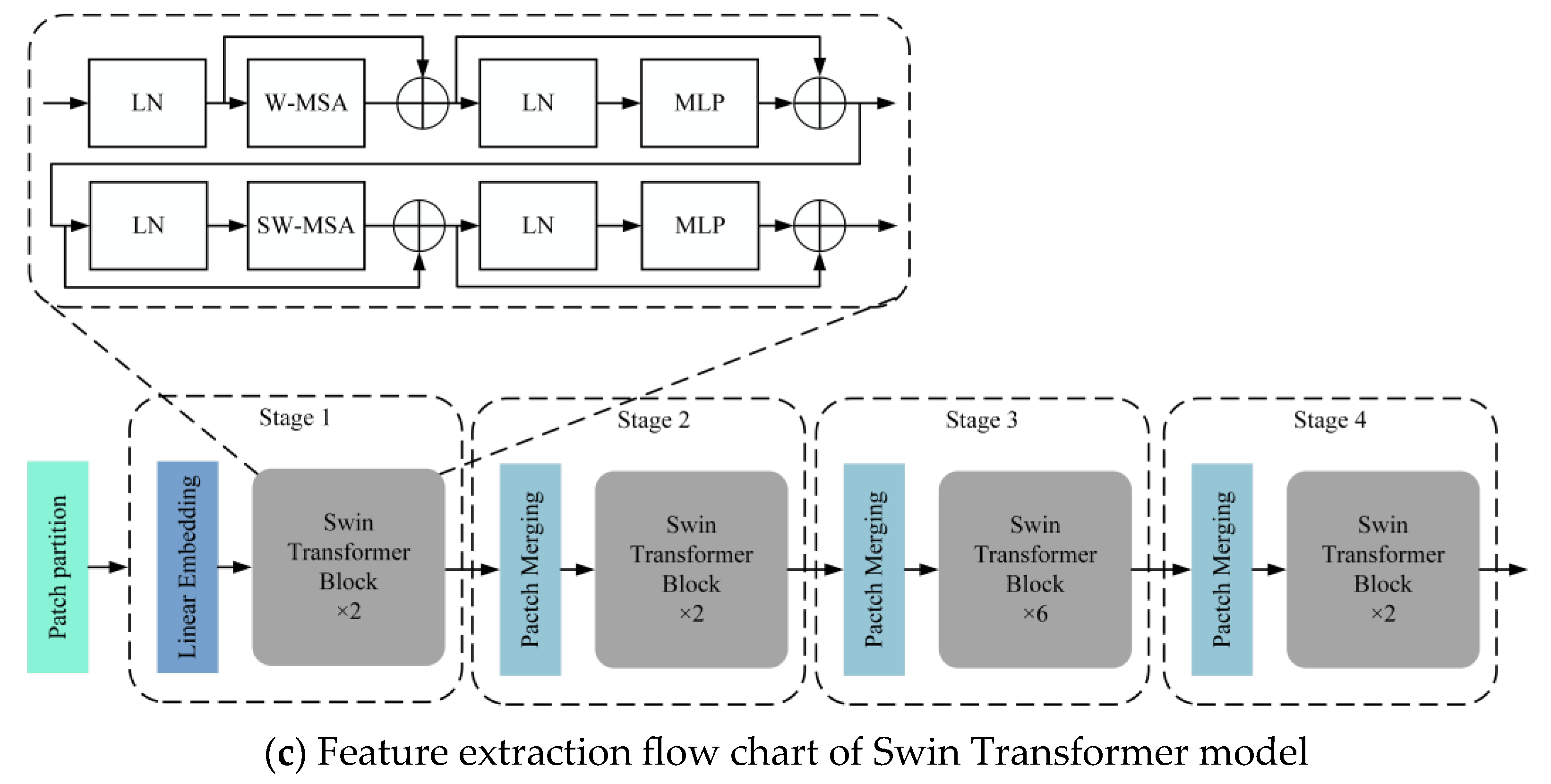 Applsci 14 05655 g004b Applsci 14 05655 g004b