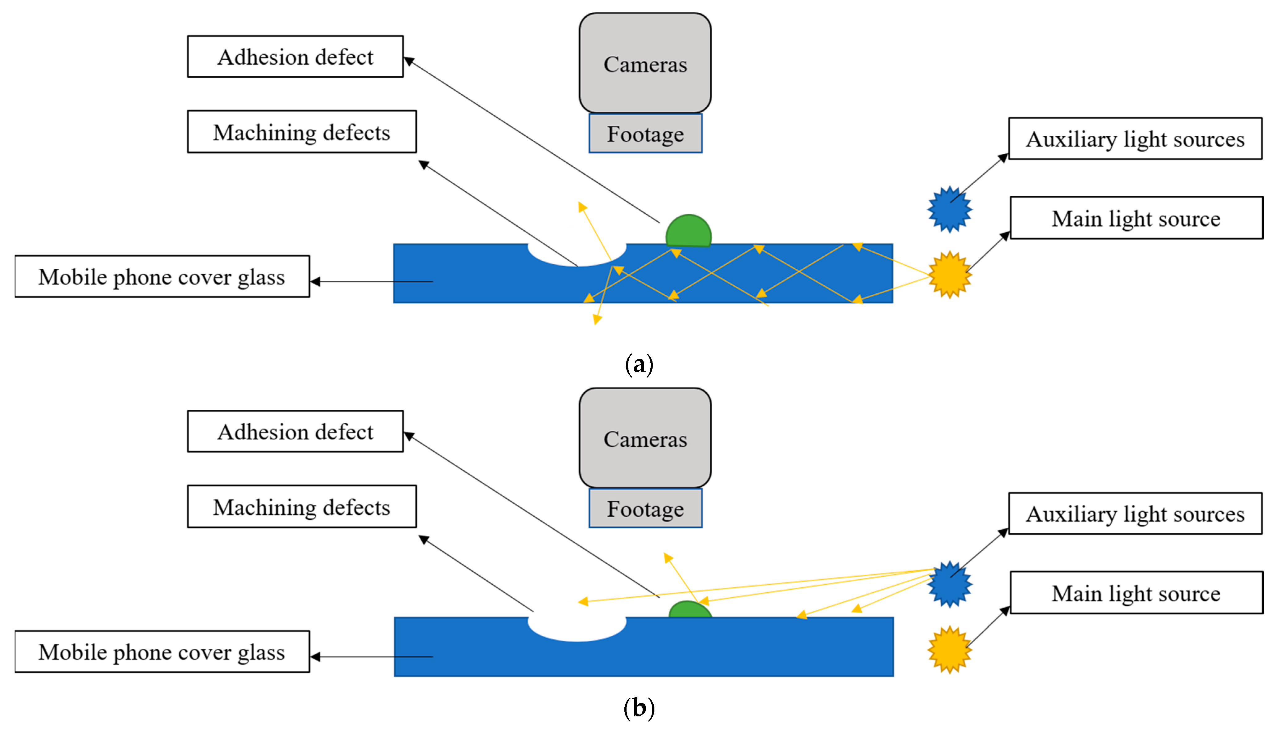 Glass Defect Detection with Improved Data Augmentation under Total ...