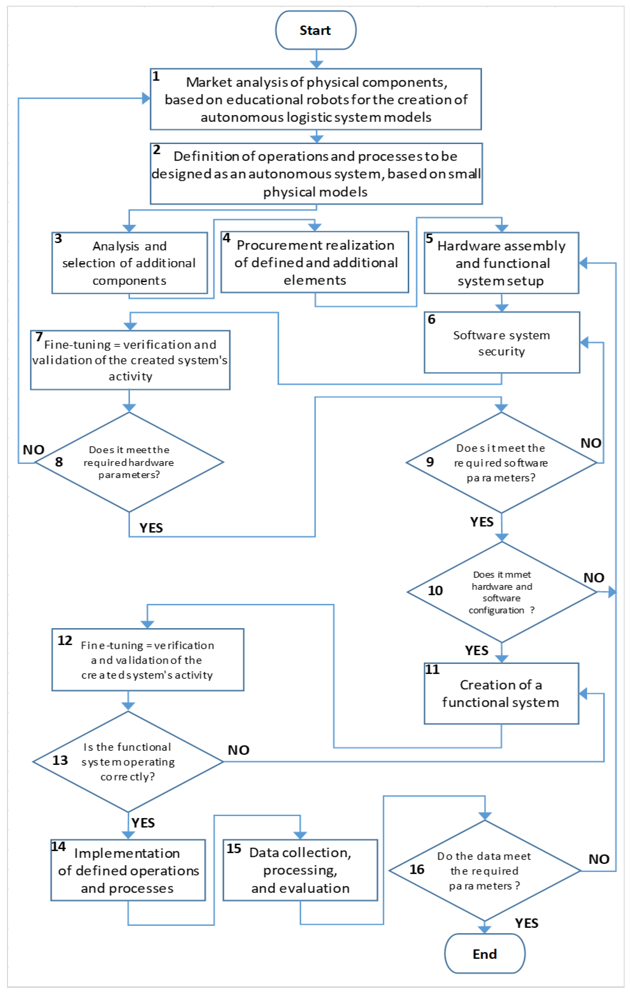 Applsci 14 05664 g009