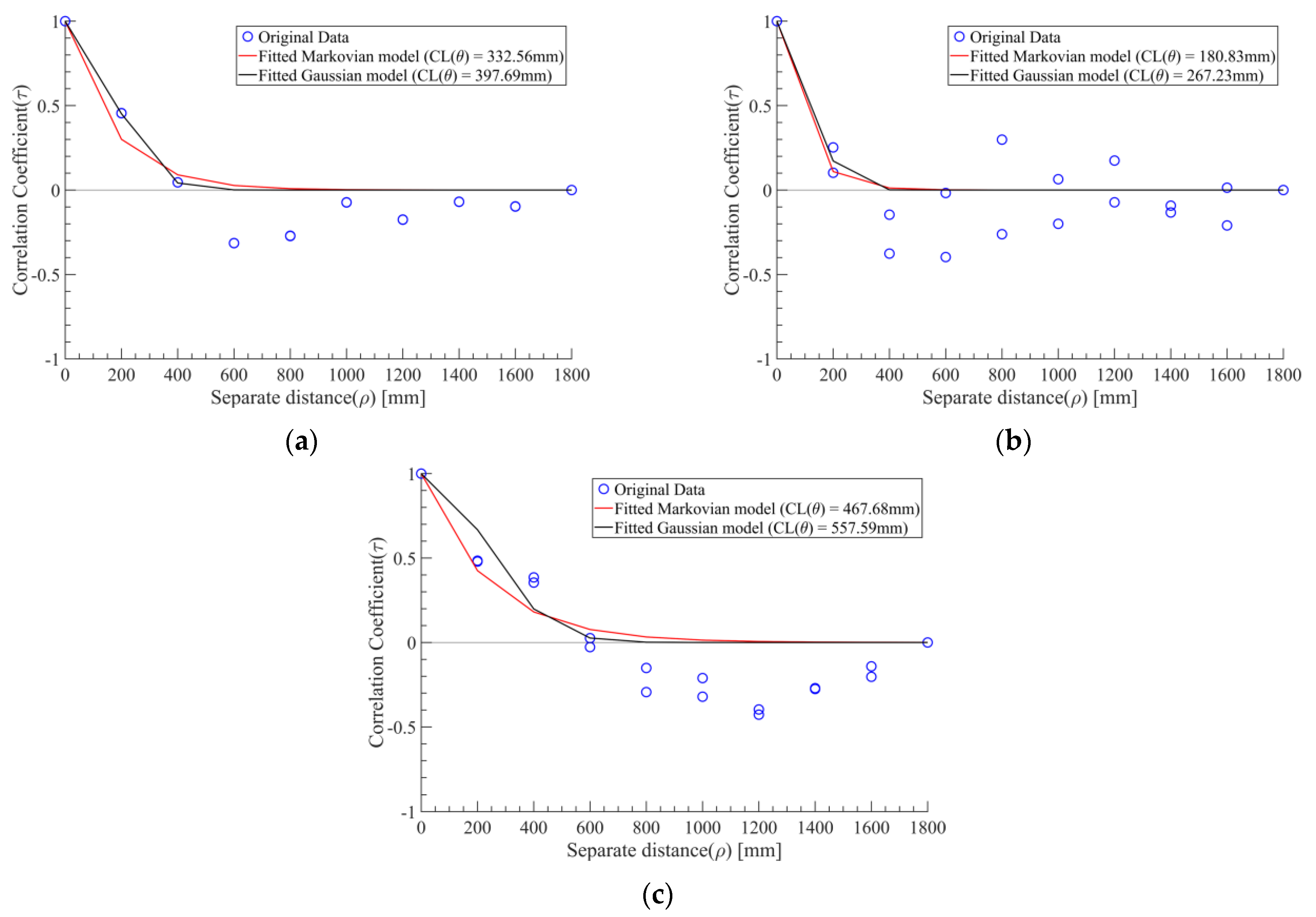 Applsci 14 05670 g005