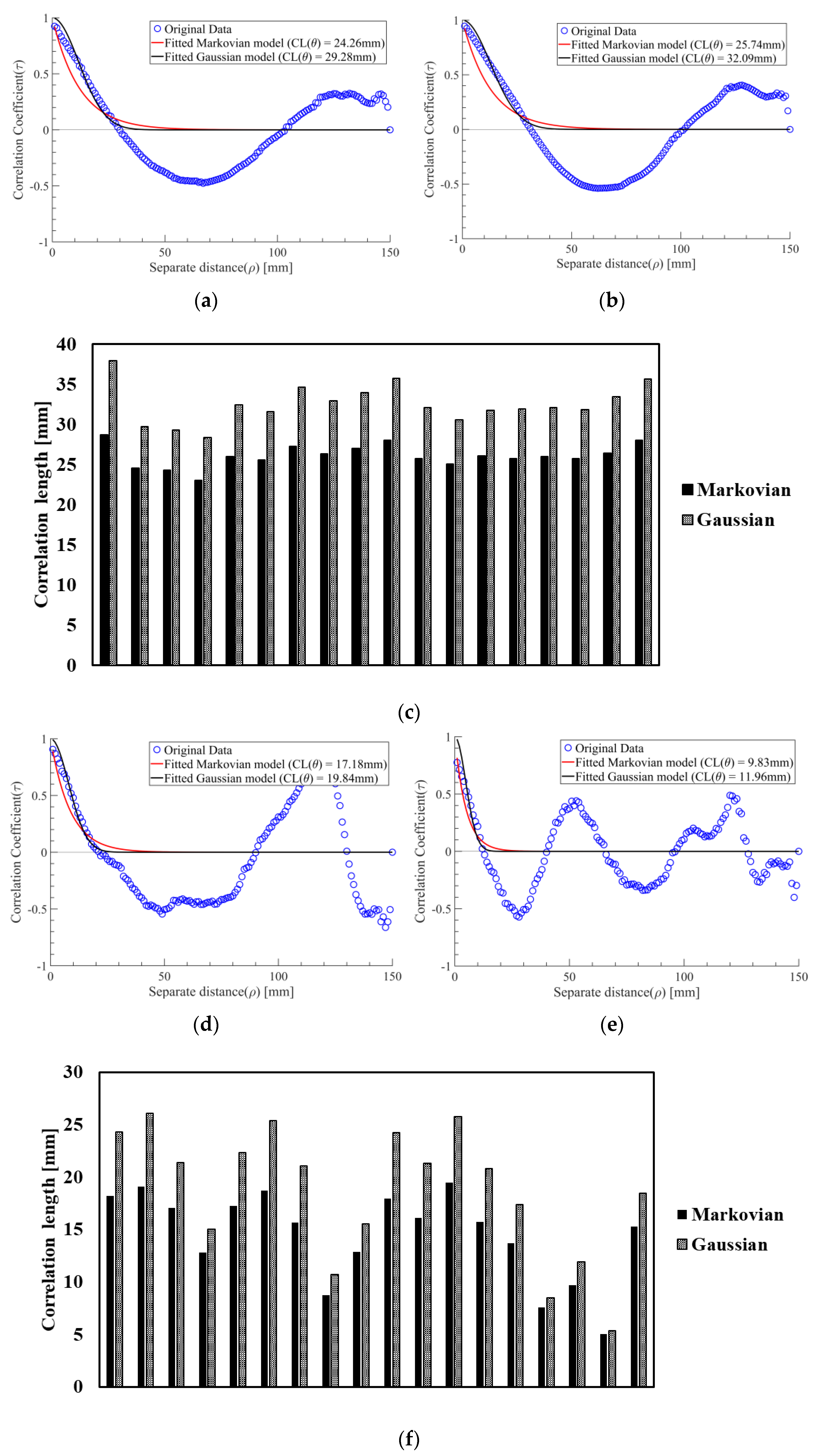 Applsci 14 05670 g007