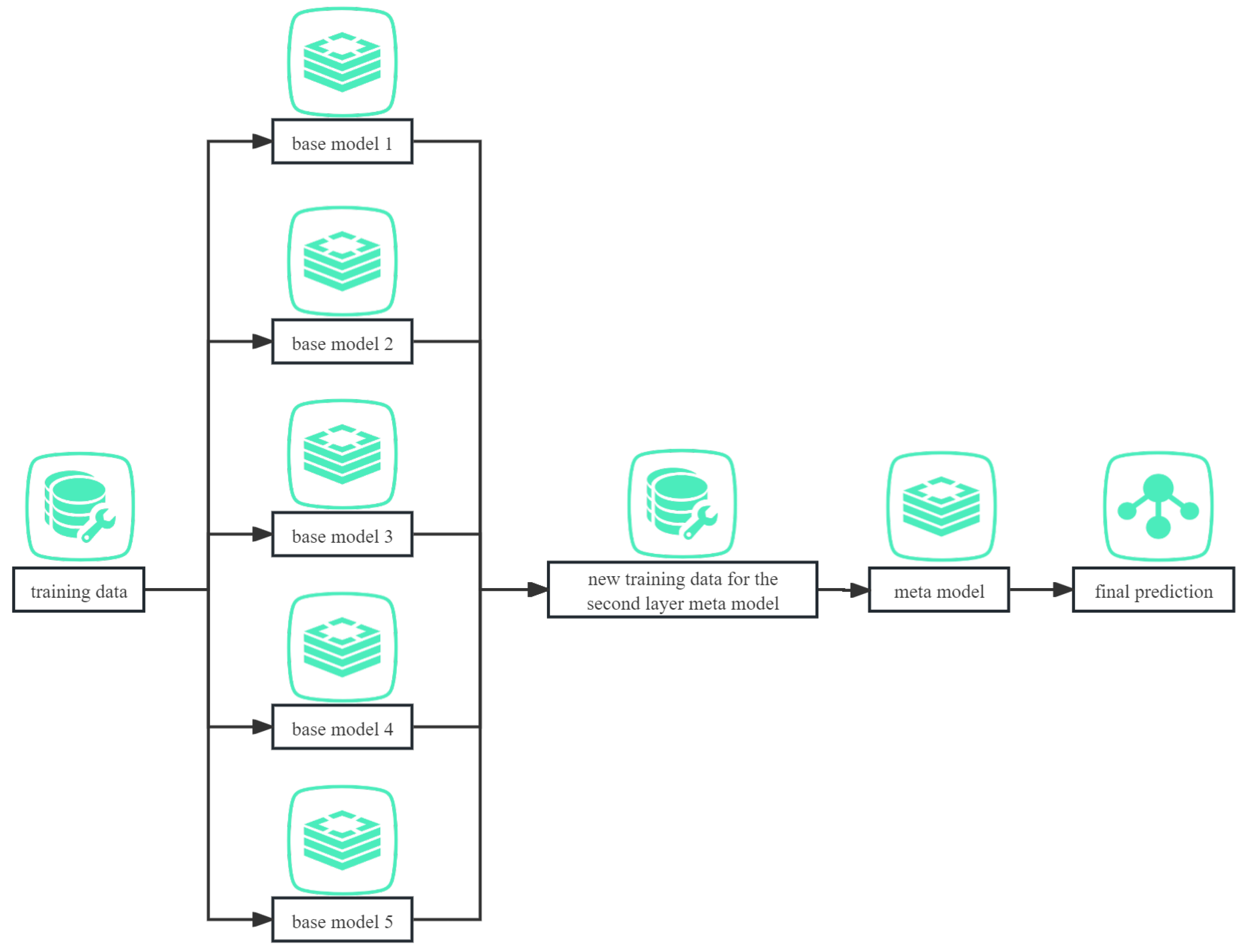 Applsci 14 05686 g002