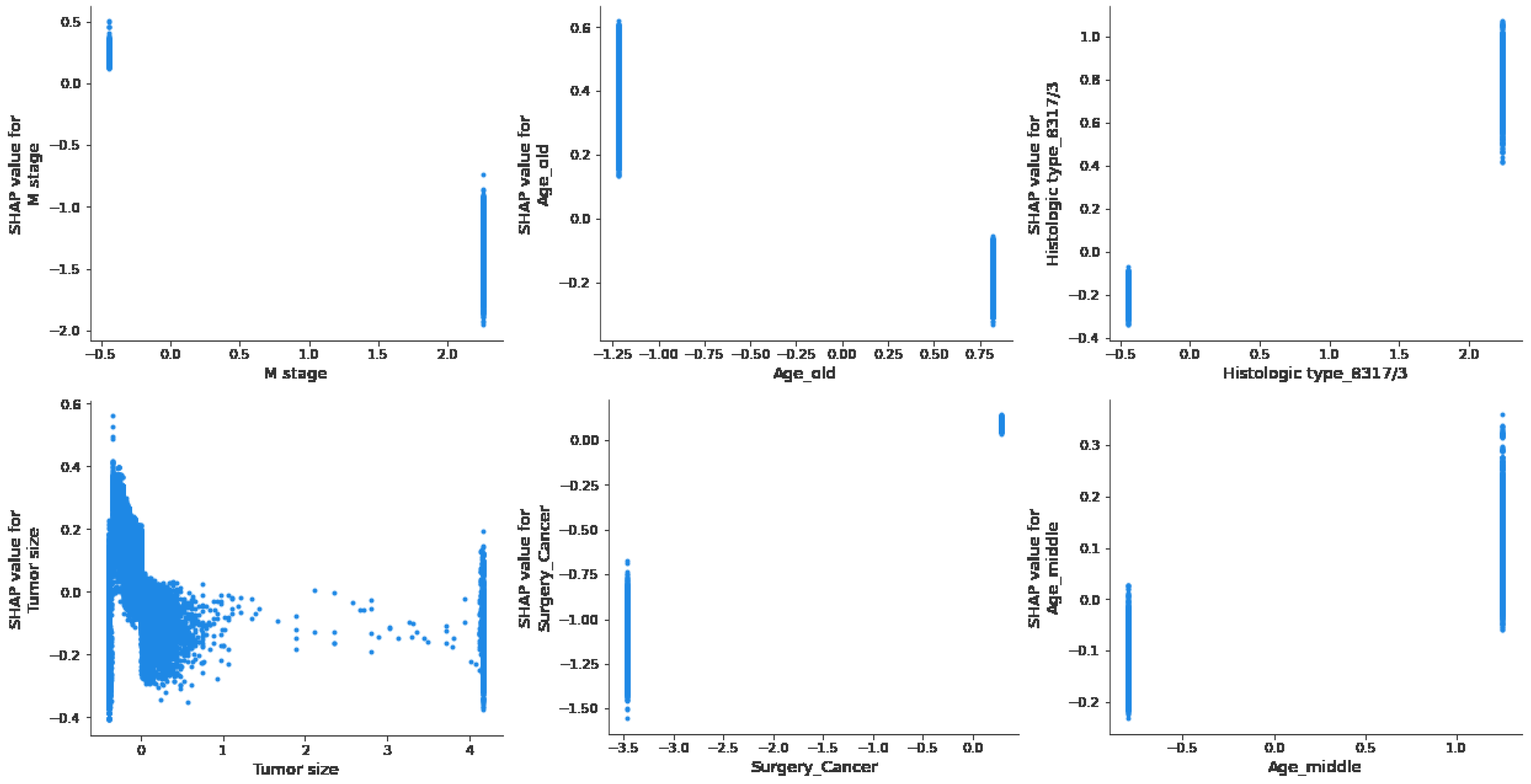 Applsci 14 05686 g007