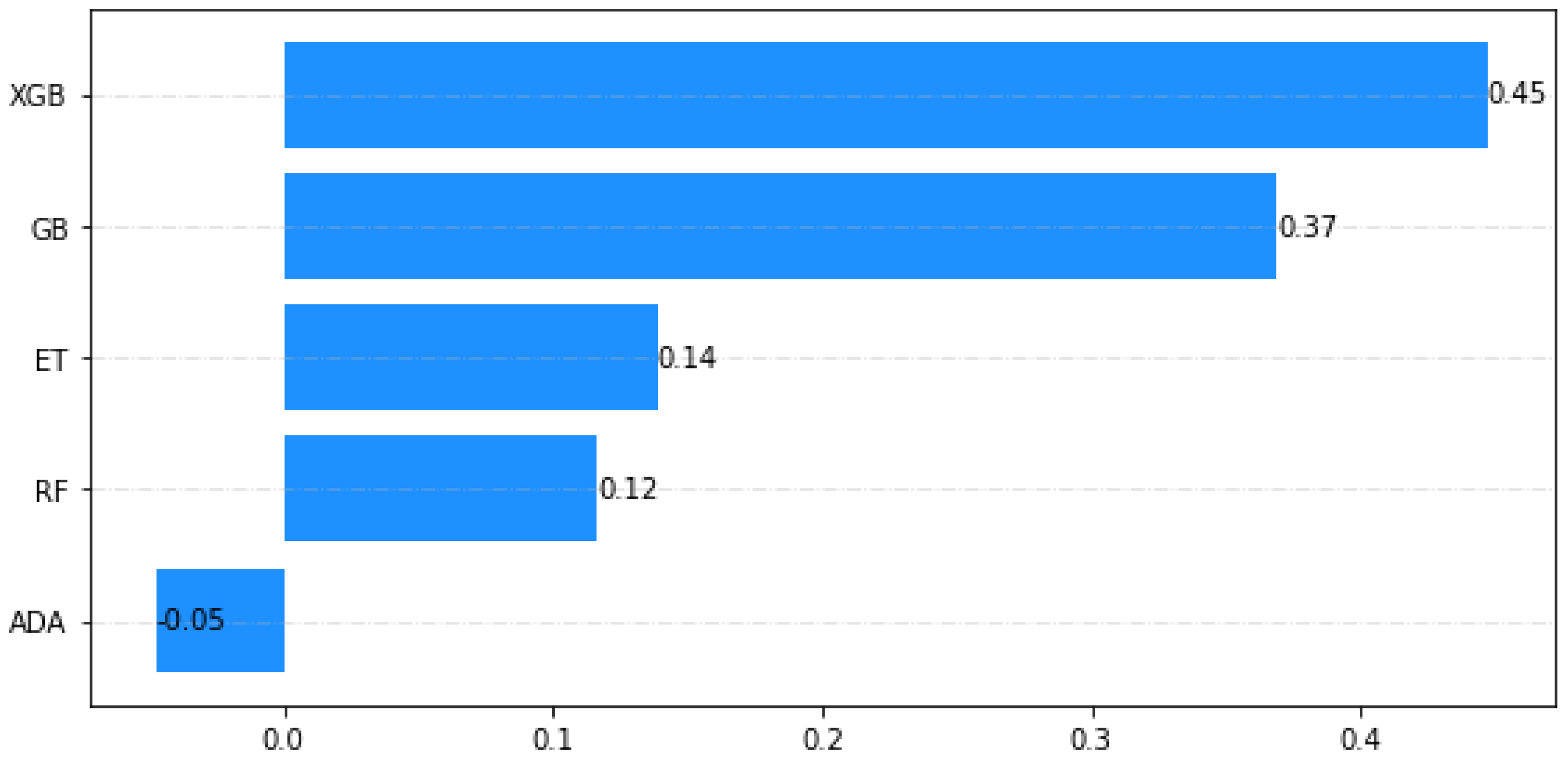 Applsci 14 05686 g012