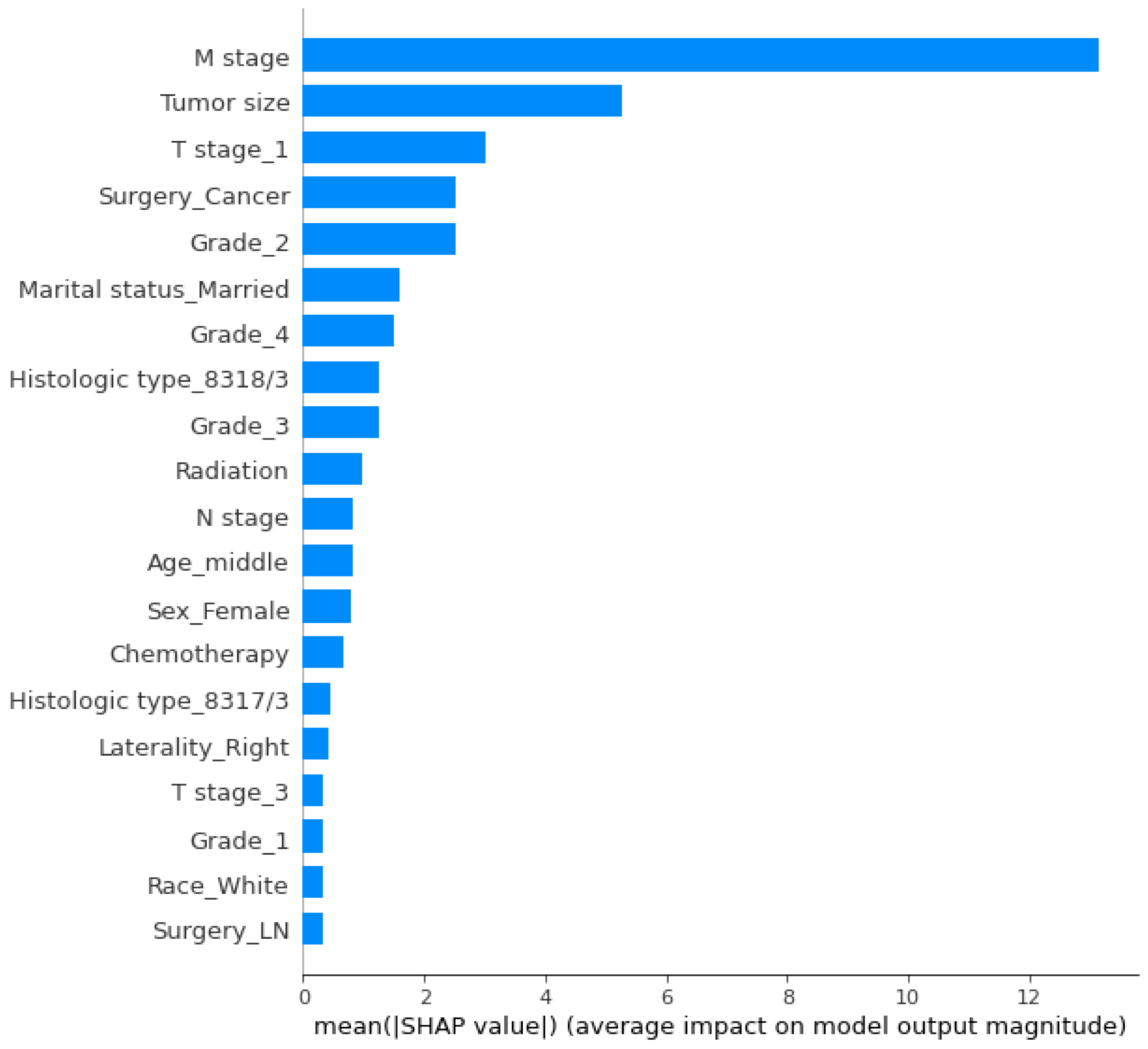 Applsci 14 05686 g015