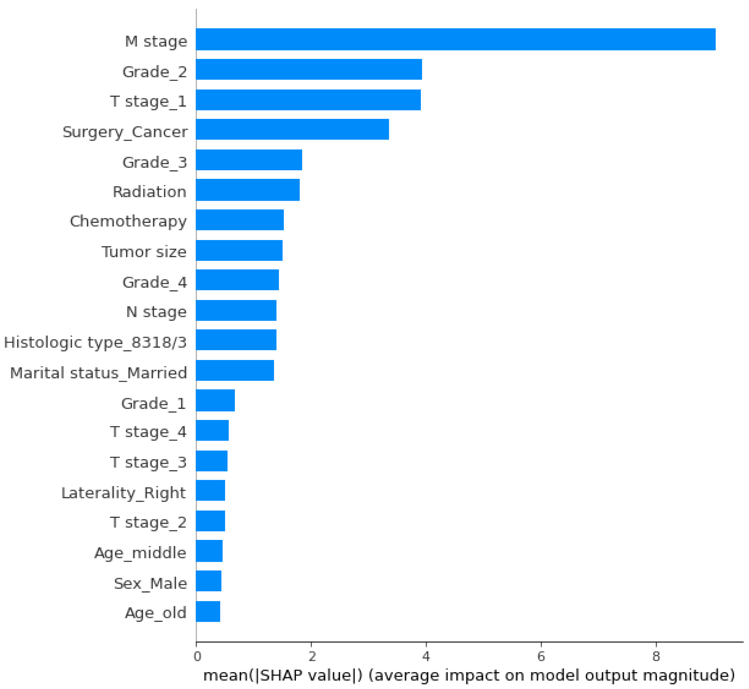 Applsci 14 05686 g016
