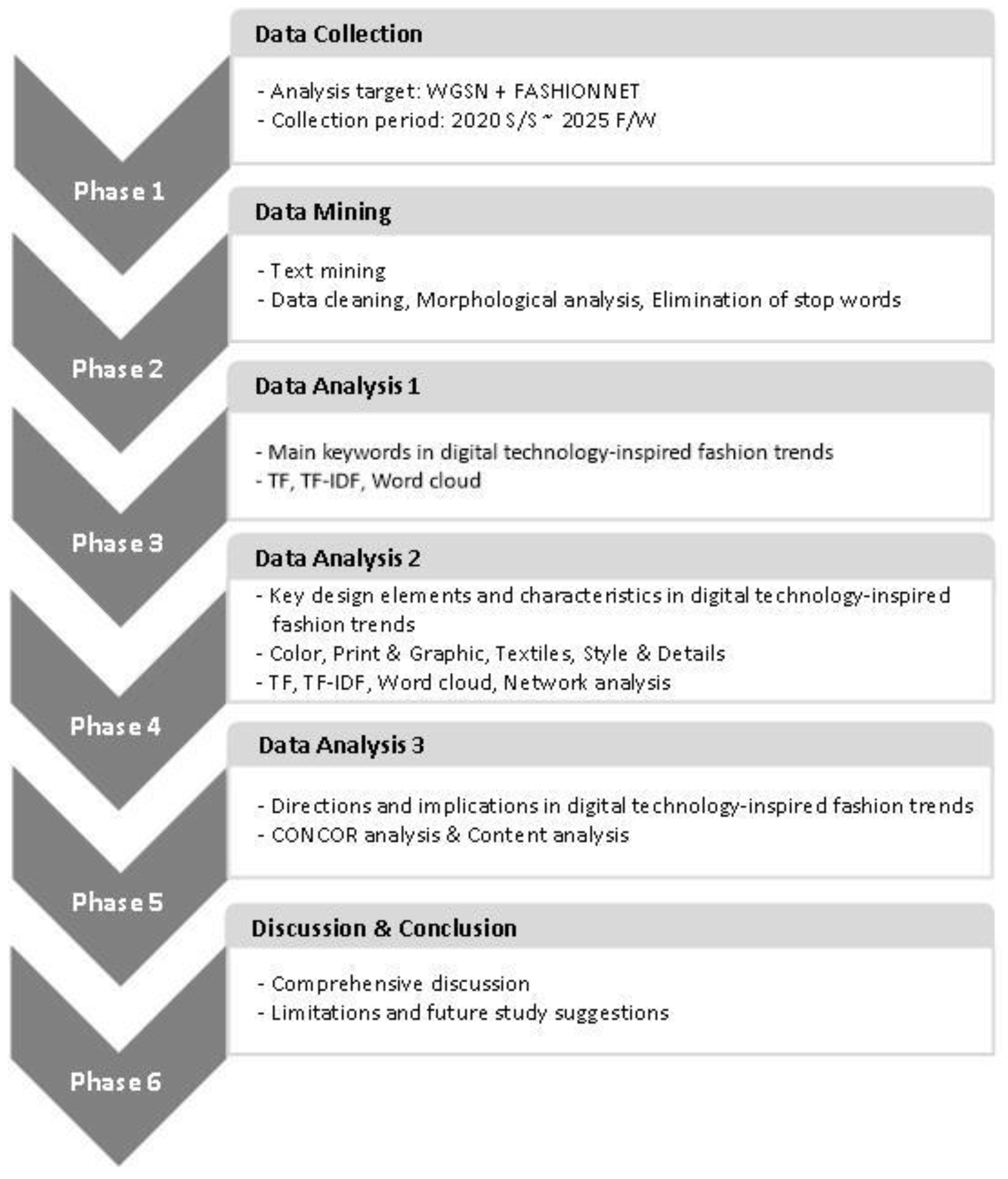 Applsci 14 05693 g001
