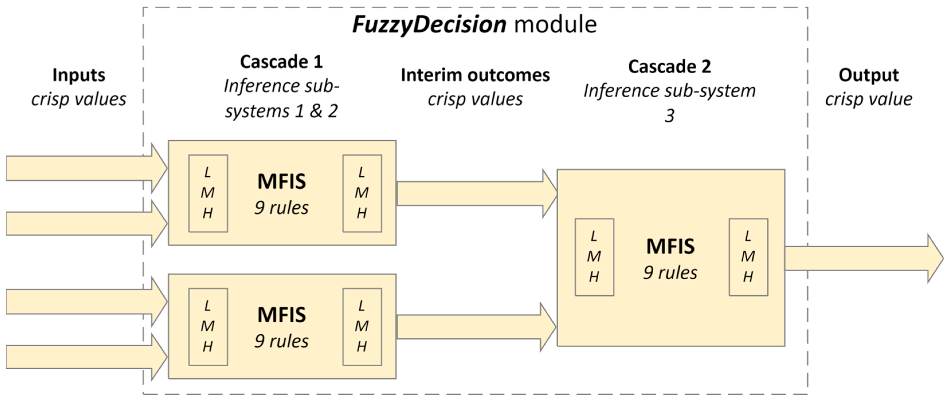 Applsci 14 05697 g006