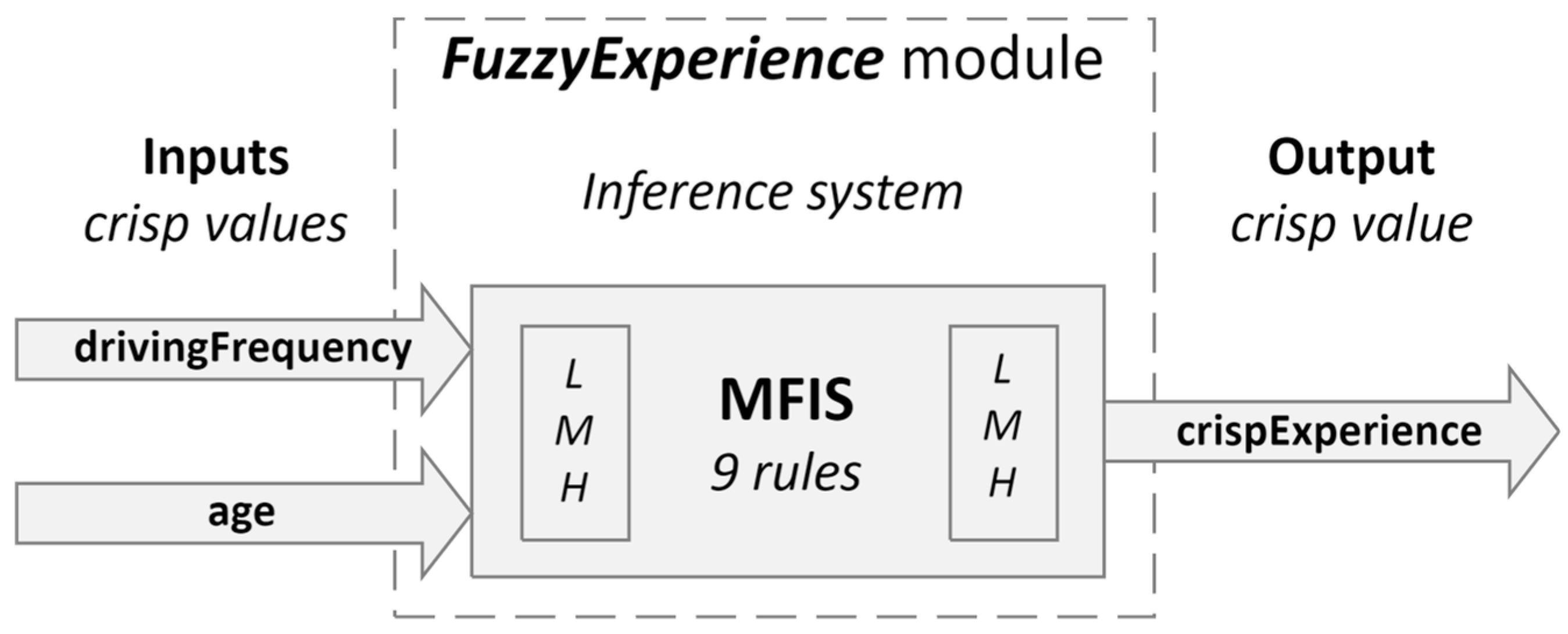 Applsci 14 05697 g008