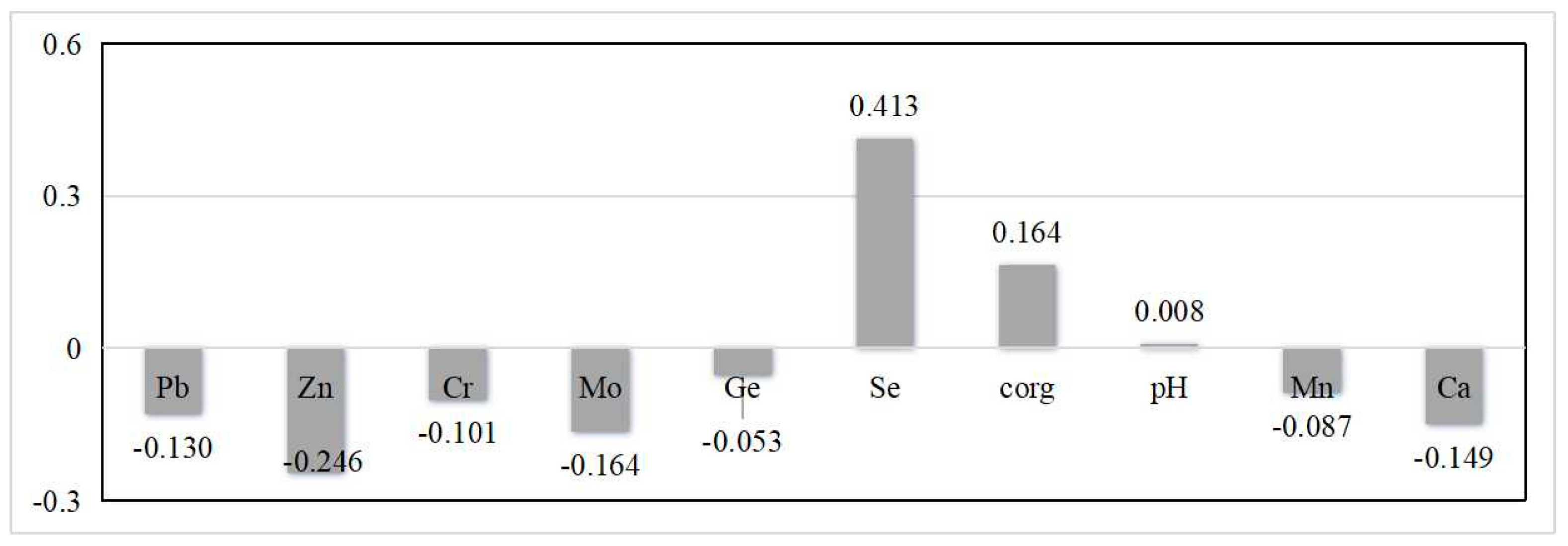 Applsci 14 05703 g003