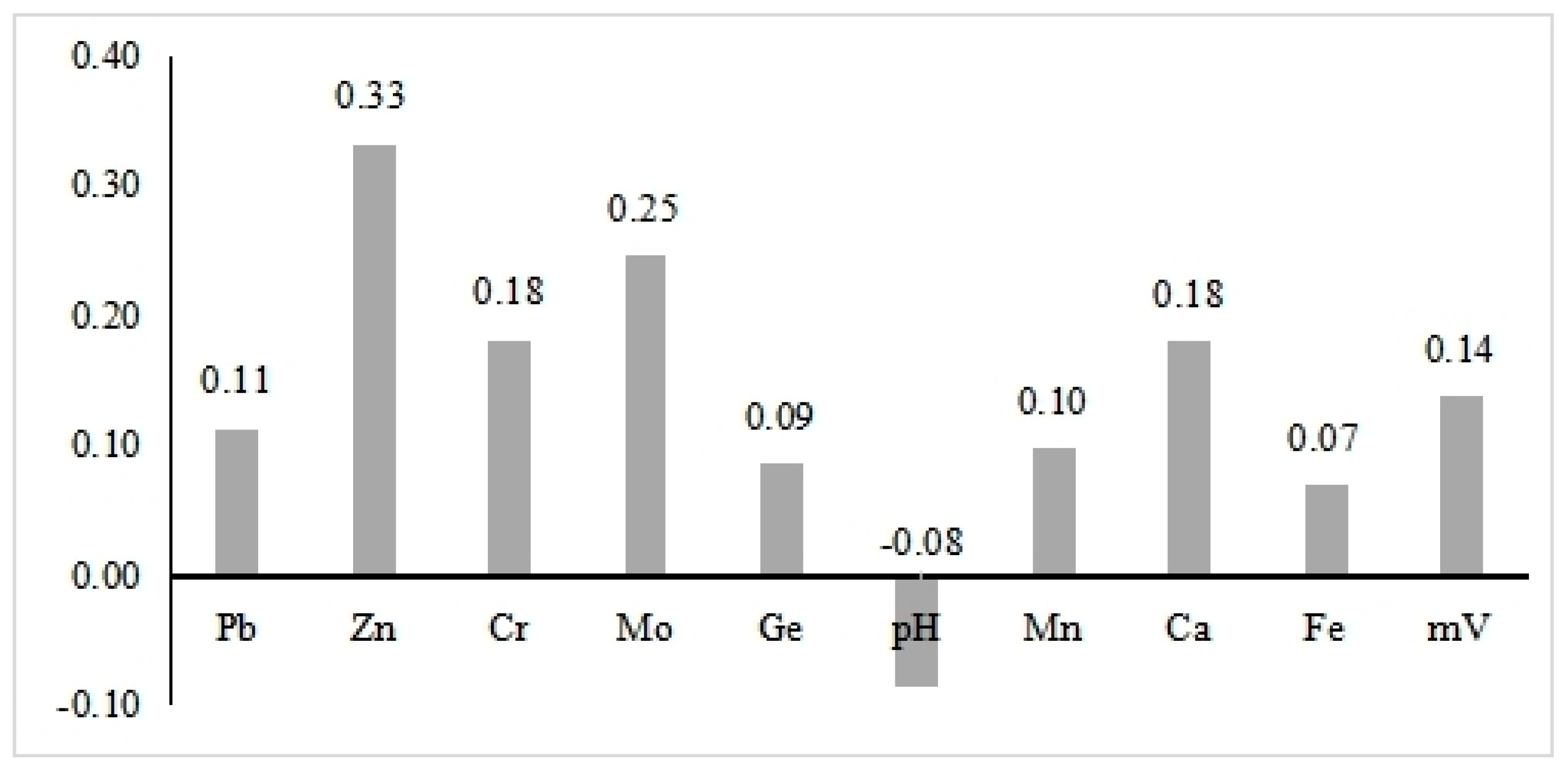 Applsci 14 05703 g004
