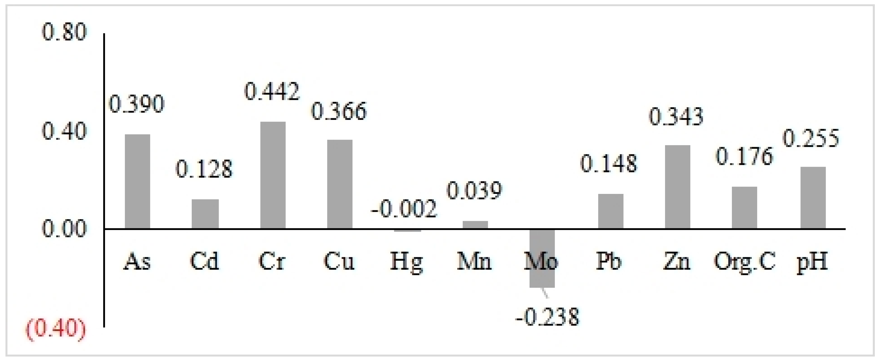 Applsci 14 05703 g007