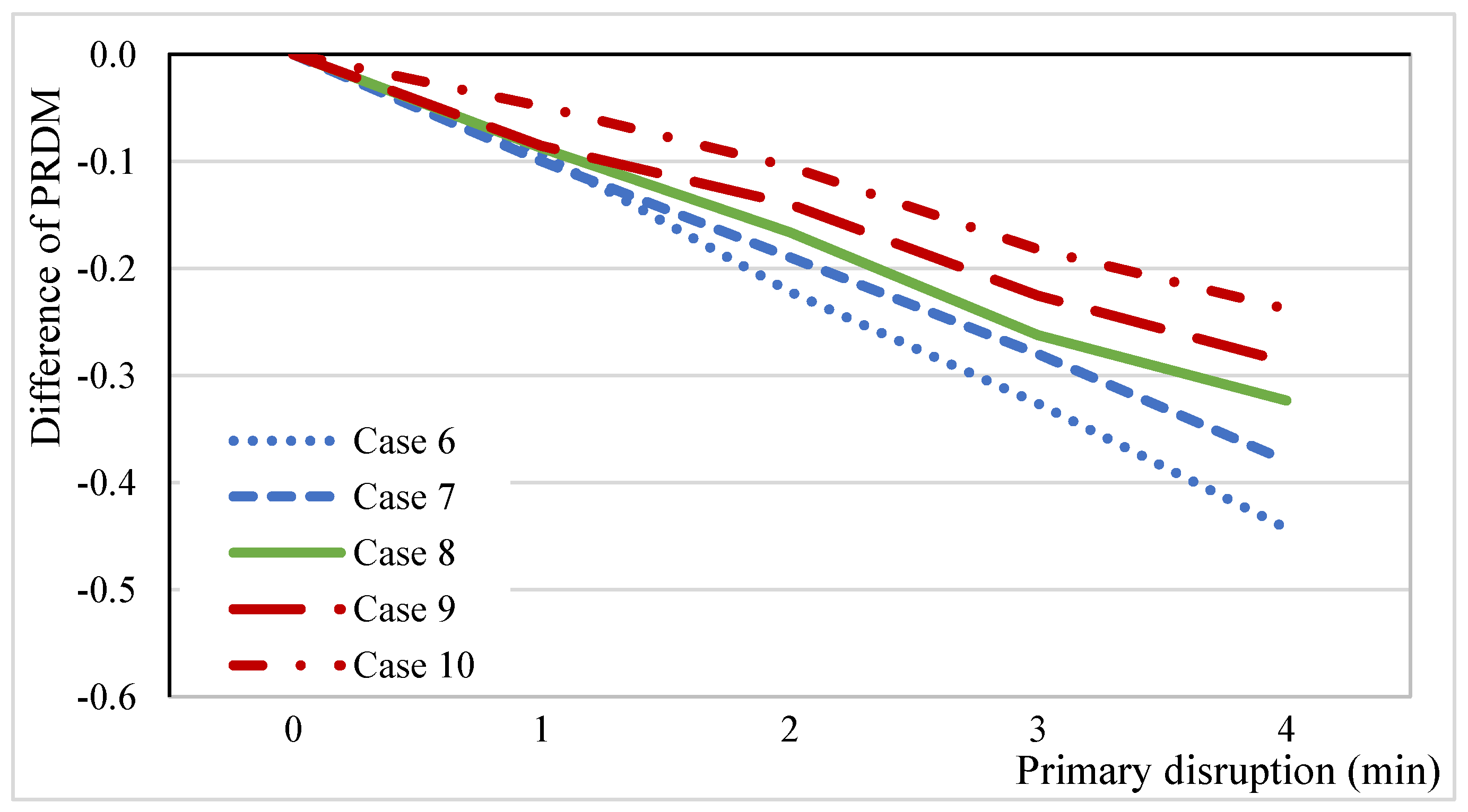 Applsci 14 05706 g011