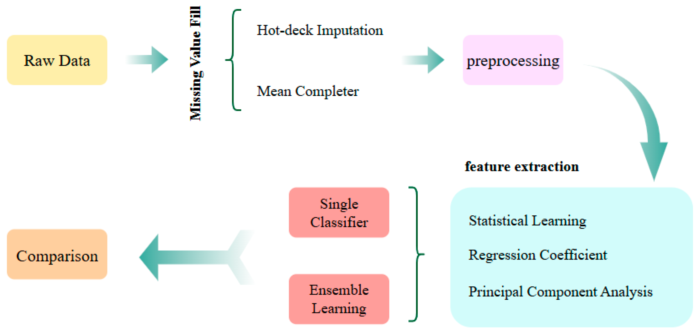 Applsci 14 05711 g004