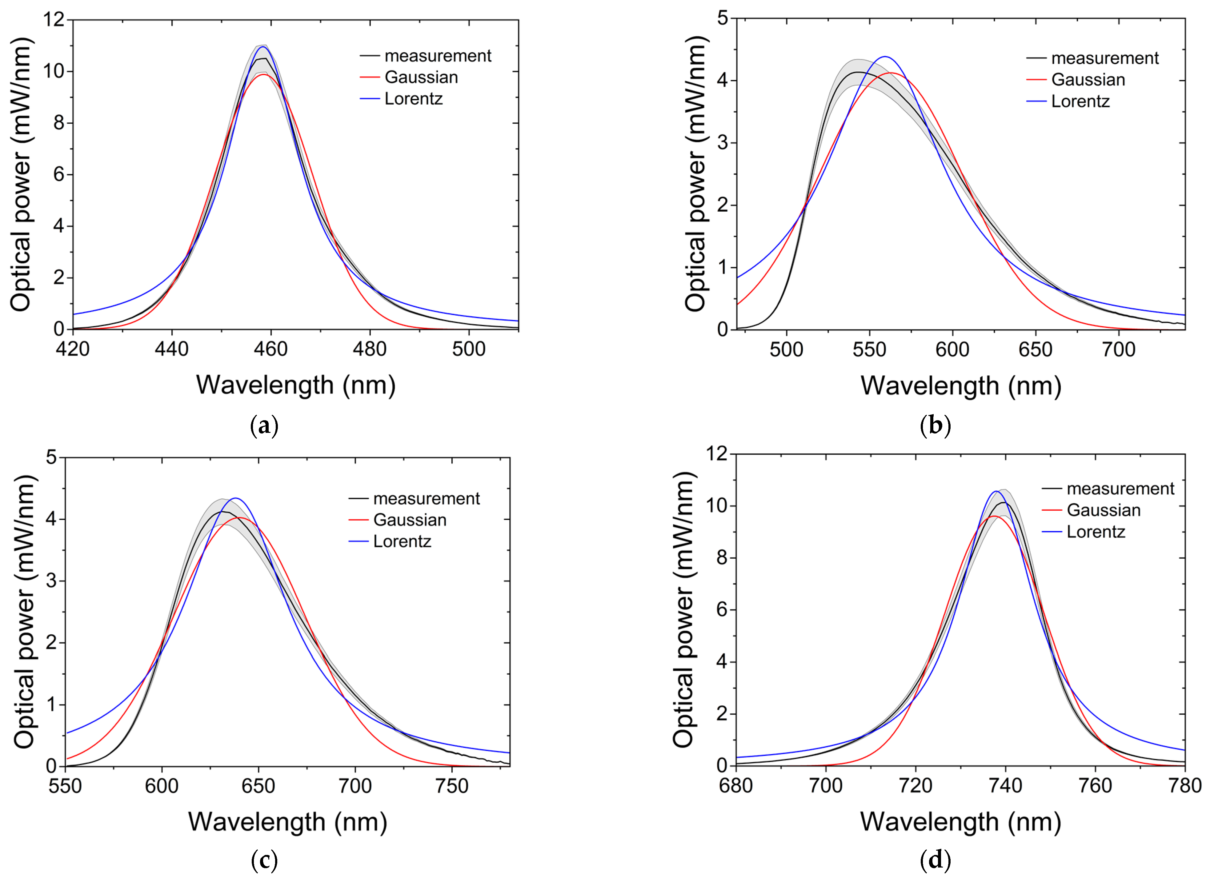 Applsci 14 05717 g001