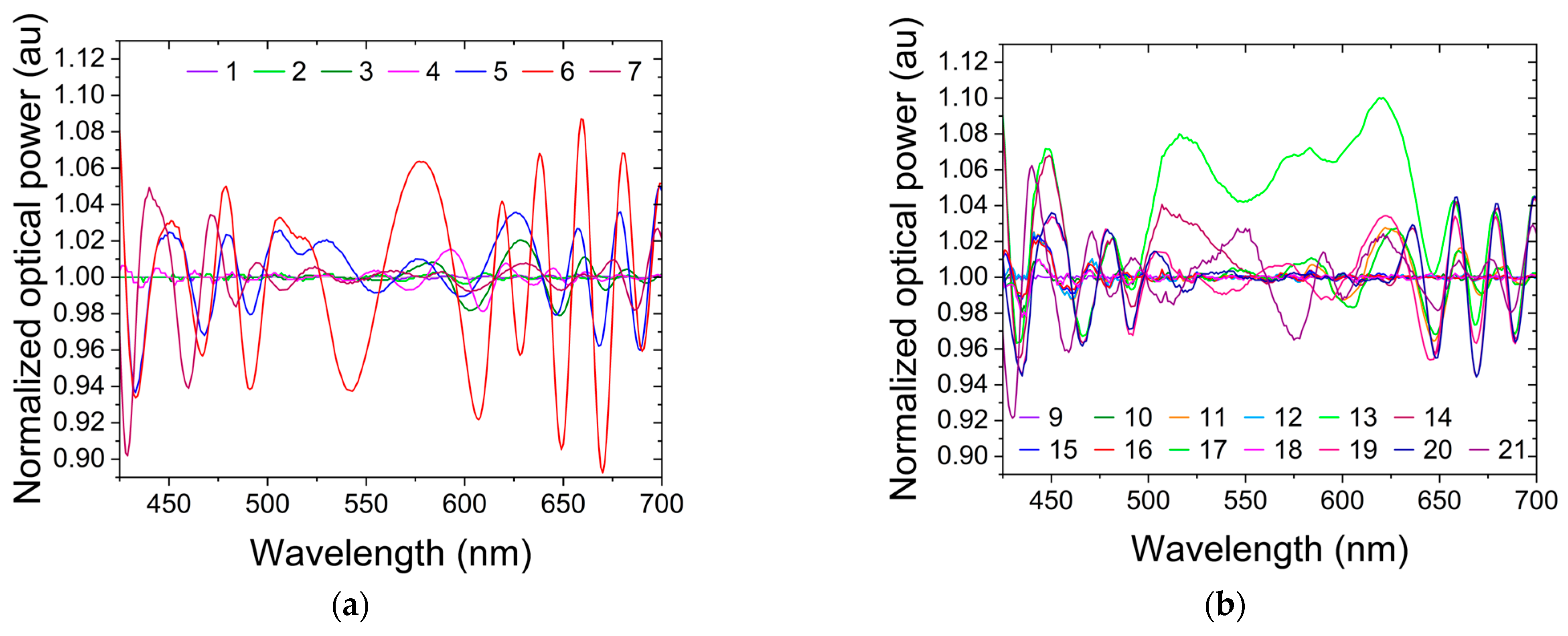 Applsci 14 05717 g003