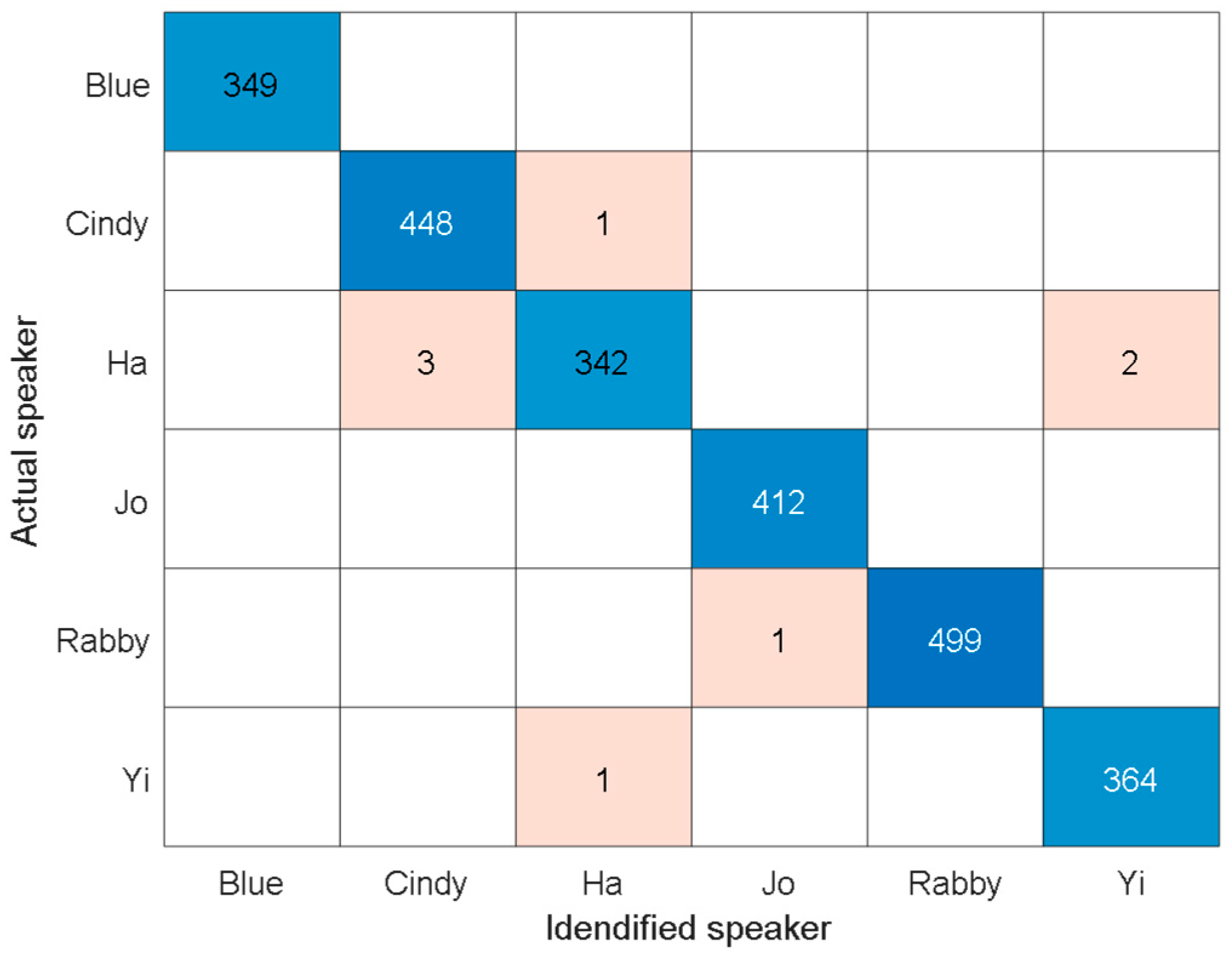 Applsci 14 05718 g005