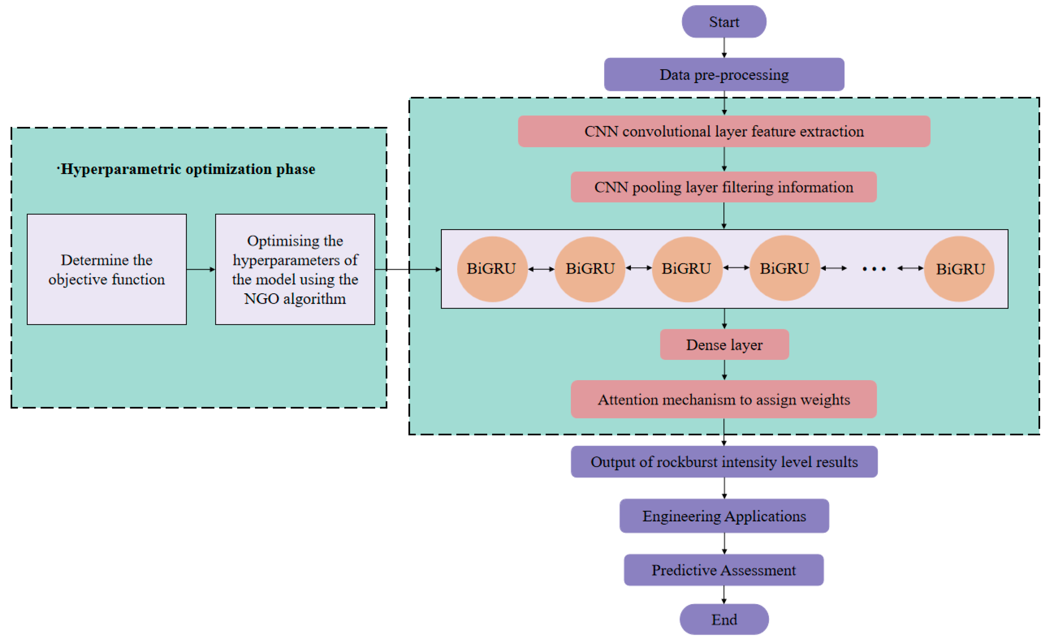 Applsci 14 05719 g006