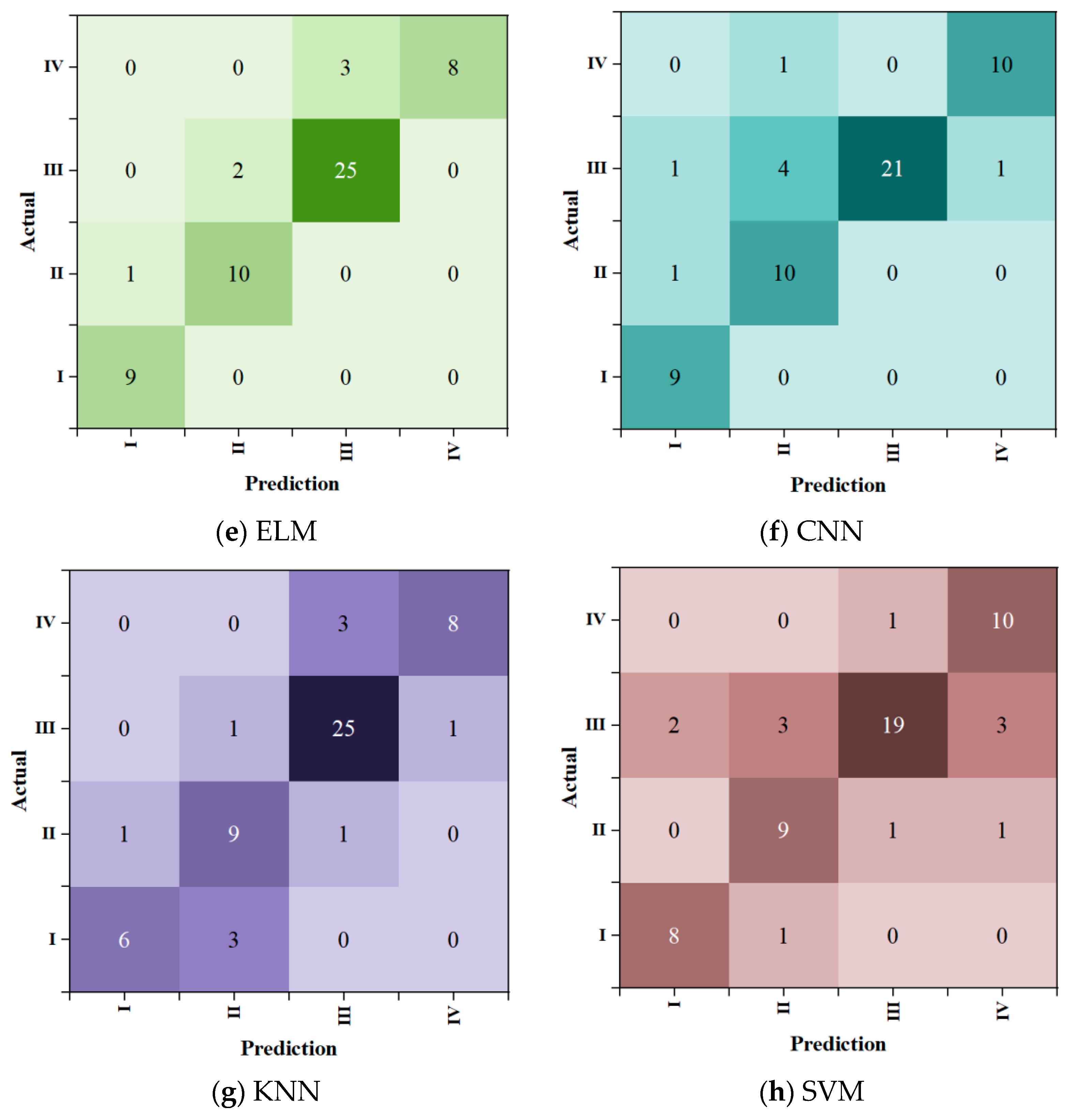 Applsci 14 05719 g010b