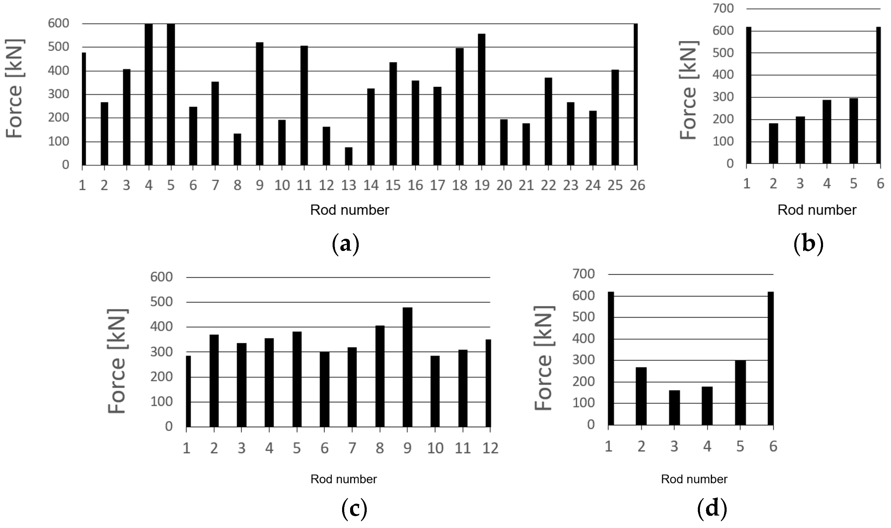 Applsci 14 05720 g007