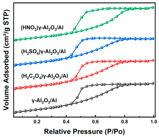 Nanostructured Silica with Anchoring Units: The 2D Solid
