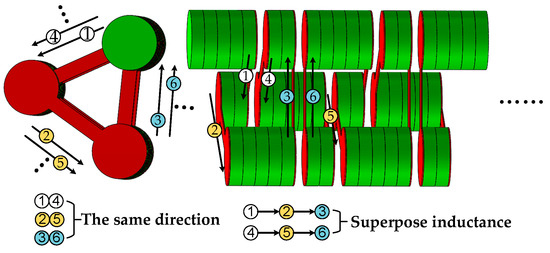 Modeling and Experimental Validation on Current Uniformity 