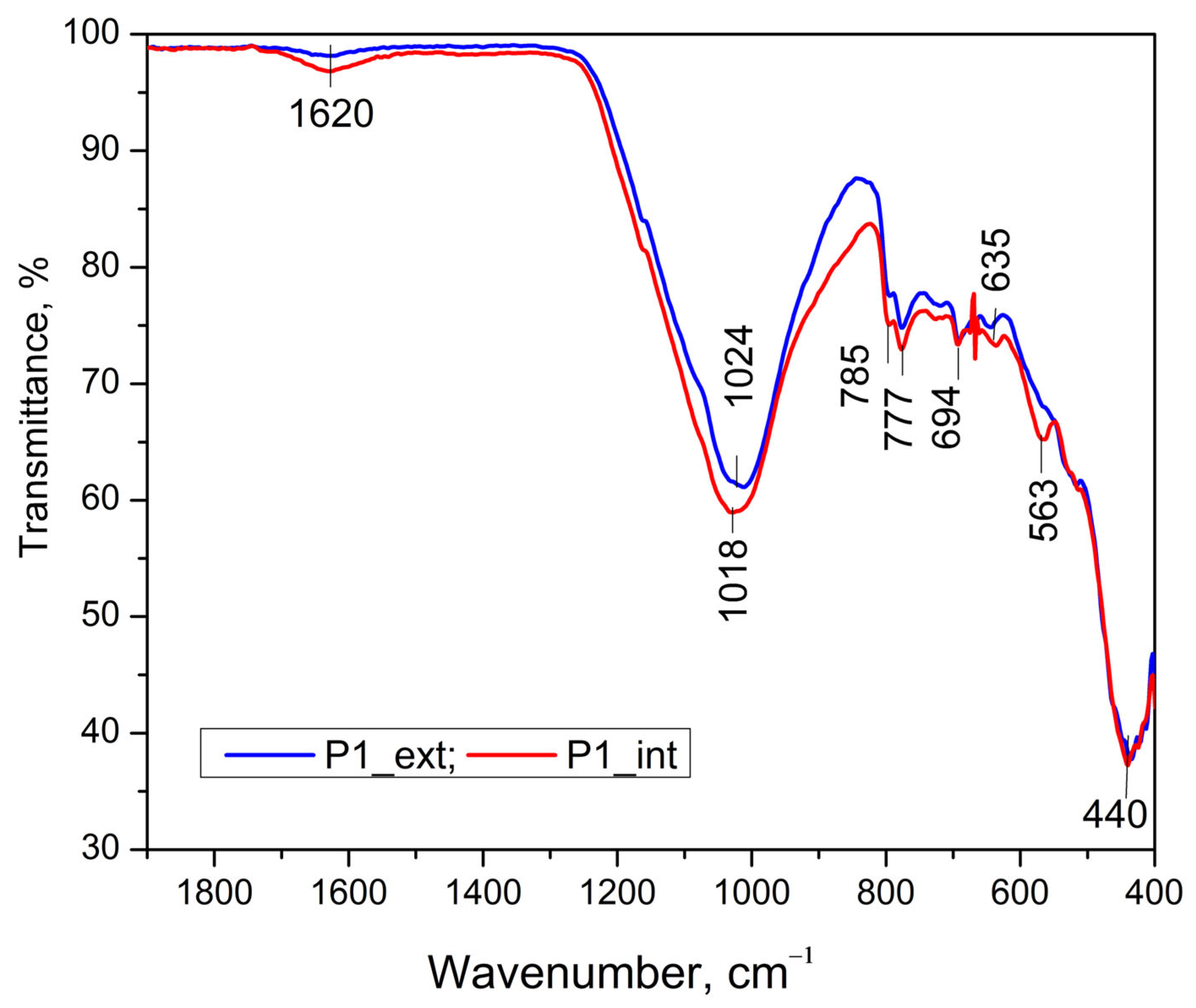 Applsci 14 05755 g006a