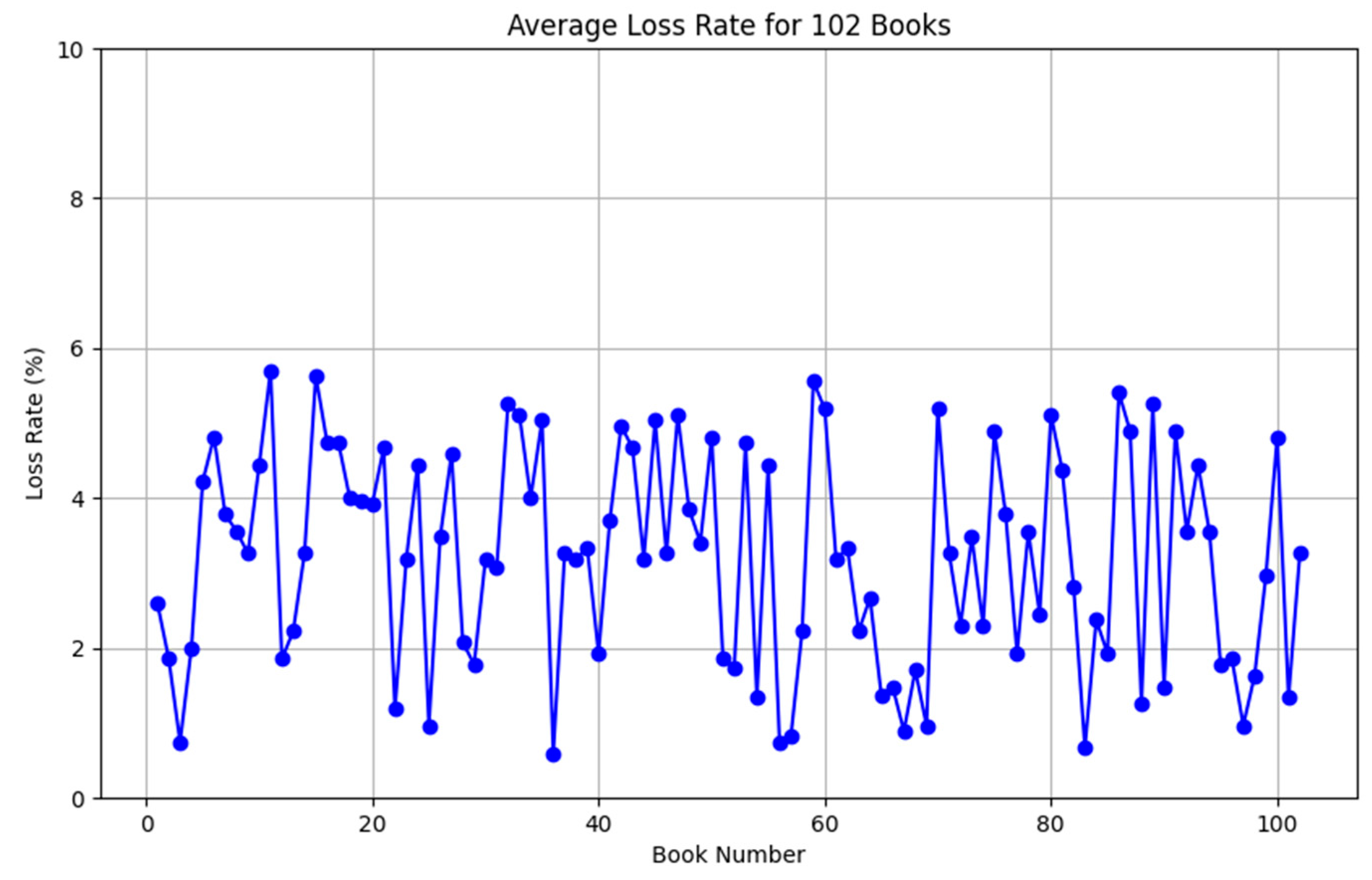 Applsci 14 05764 g005