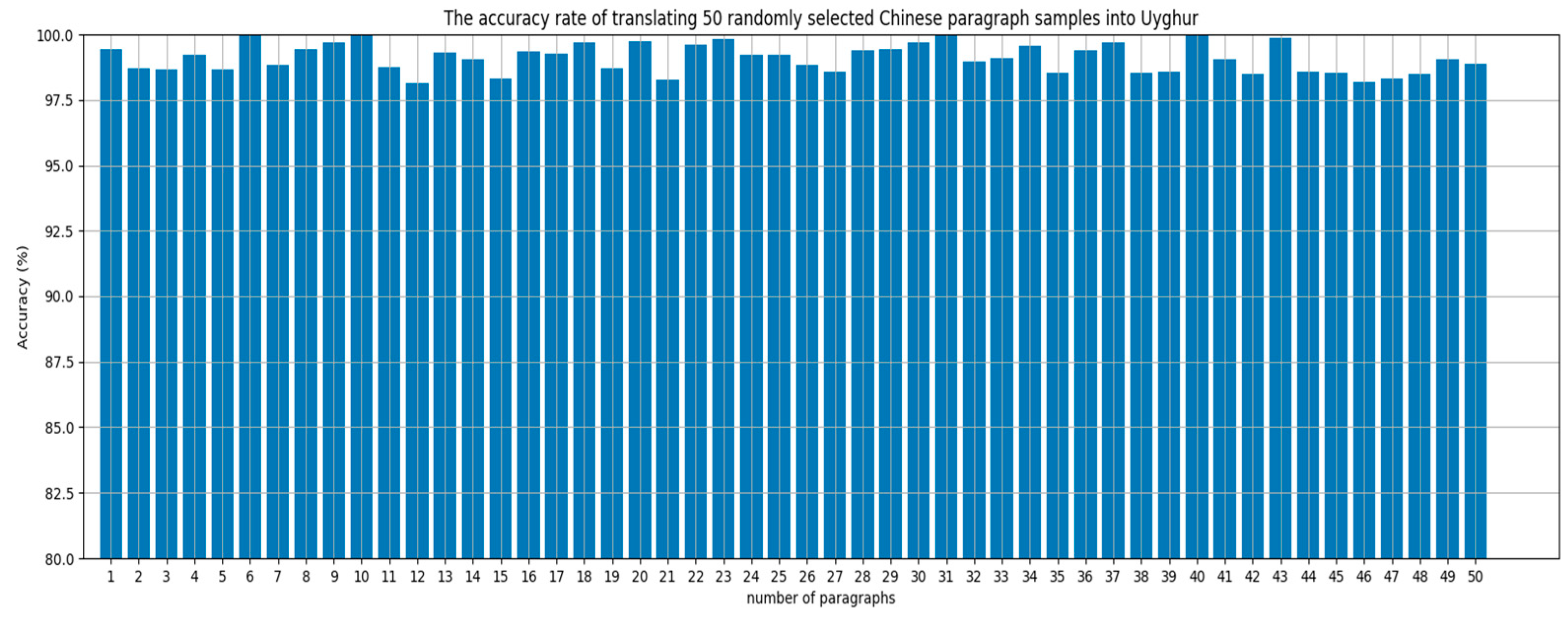Applsci 14 05764 g006
