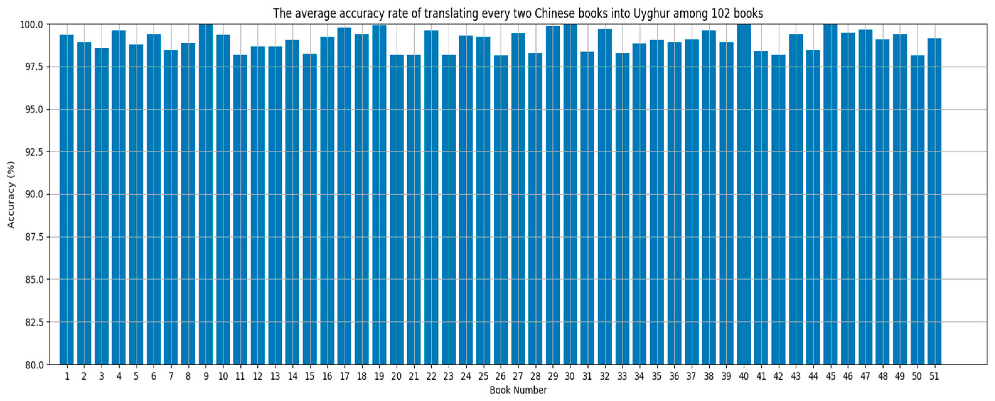 Applsci 14 05764 g007
