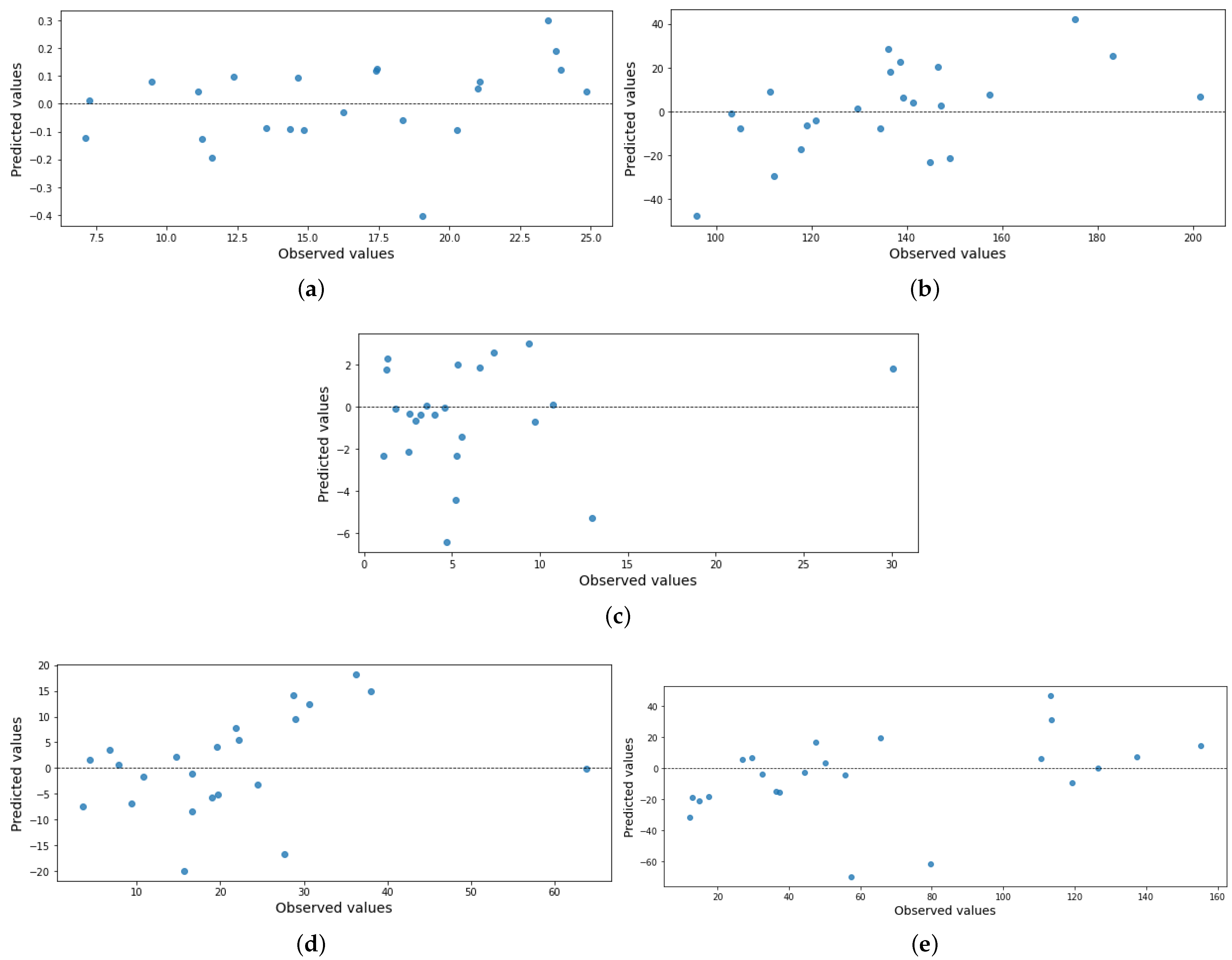 Applsci 14 05769 g004