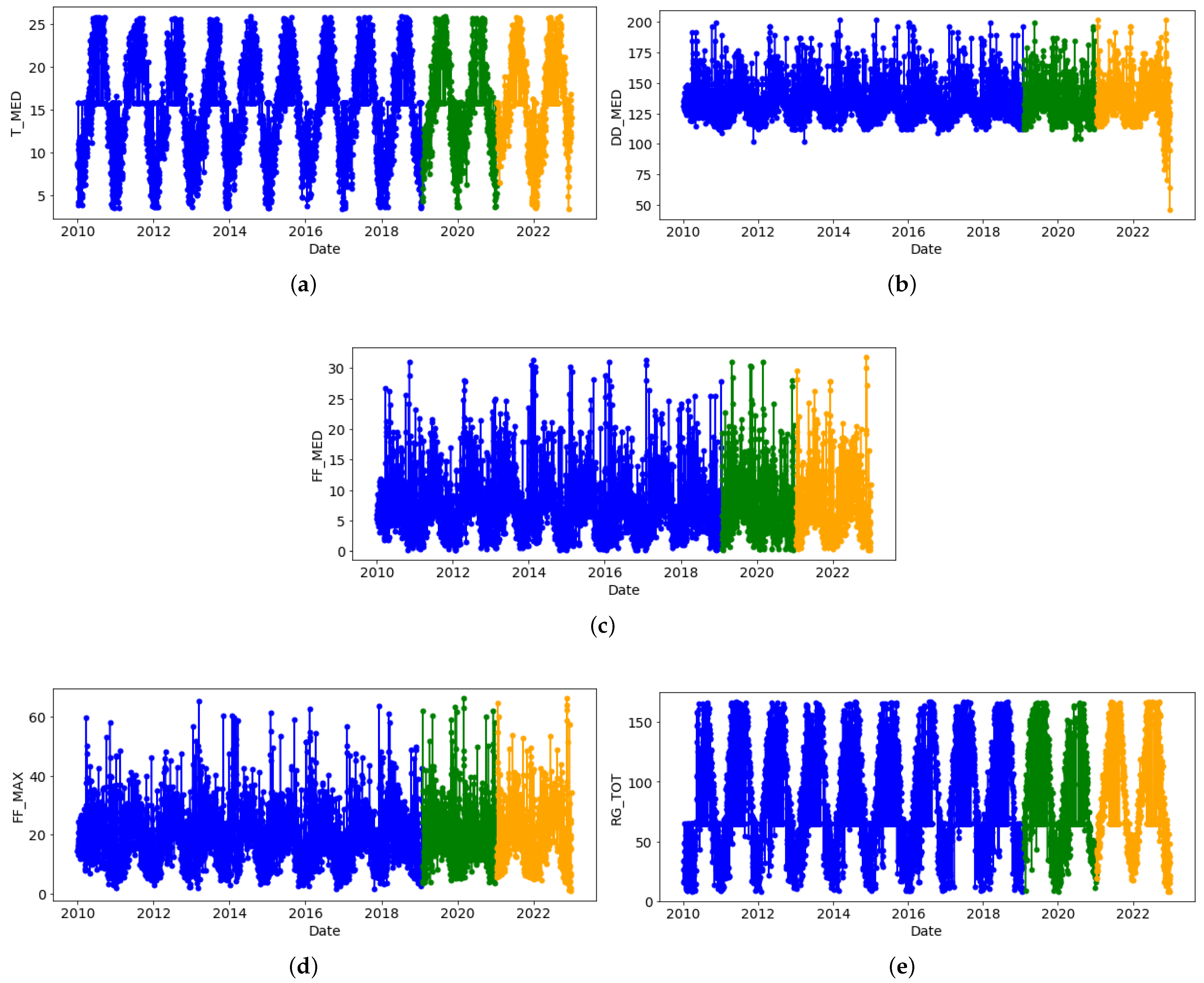 Applsci 14 05769 g005