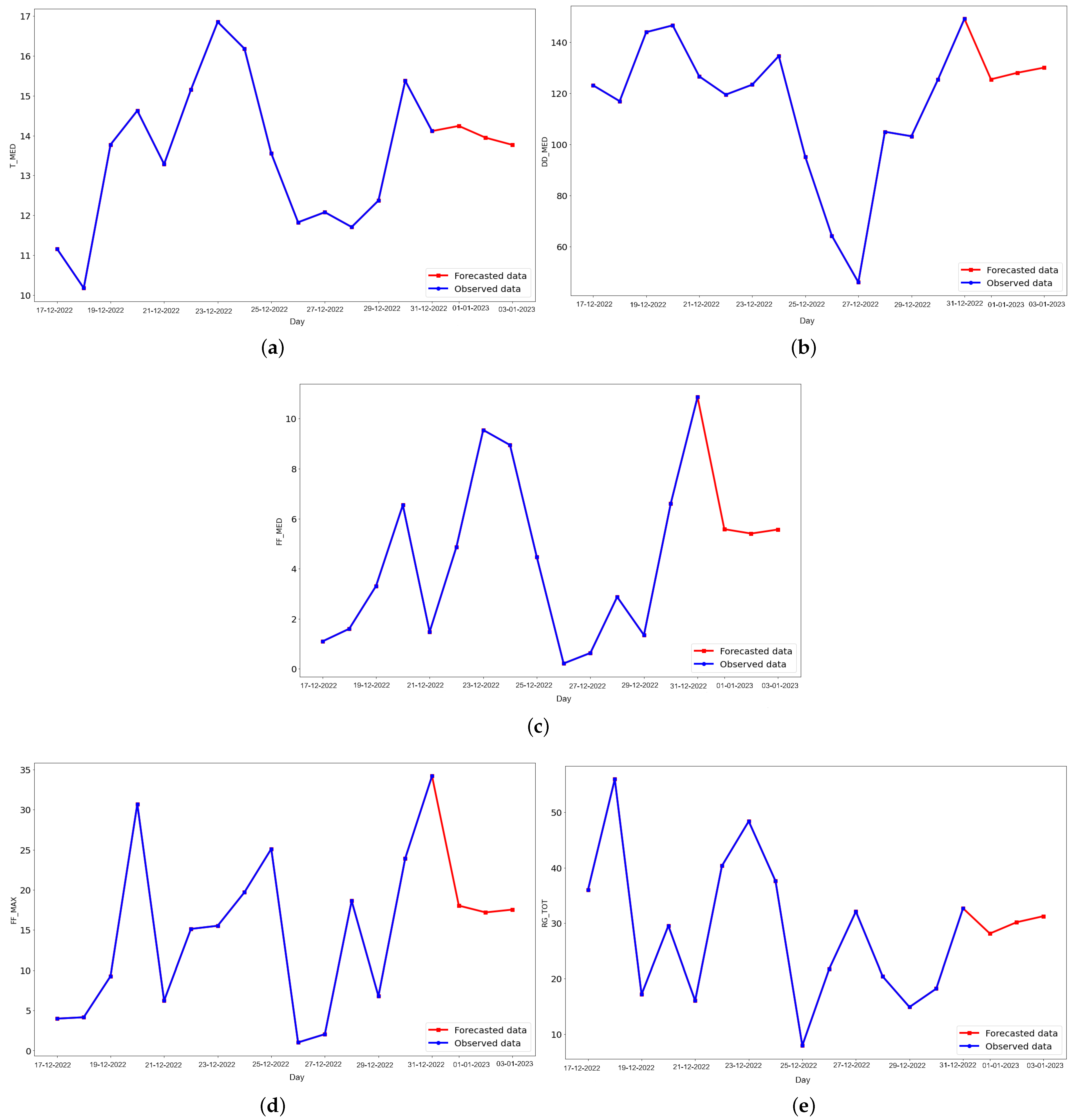 Applsci 14 05769 g006