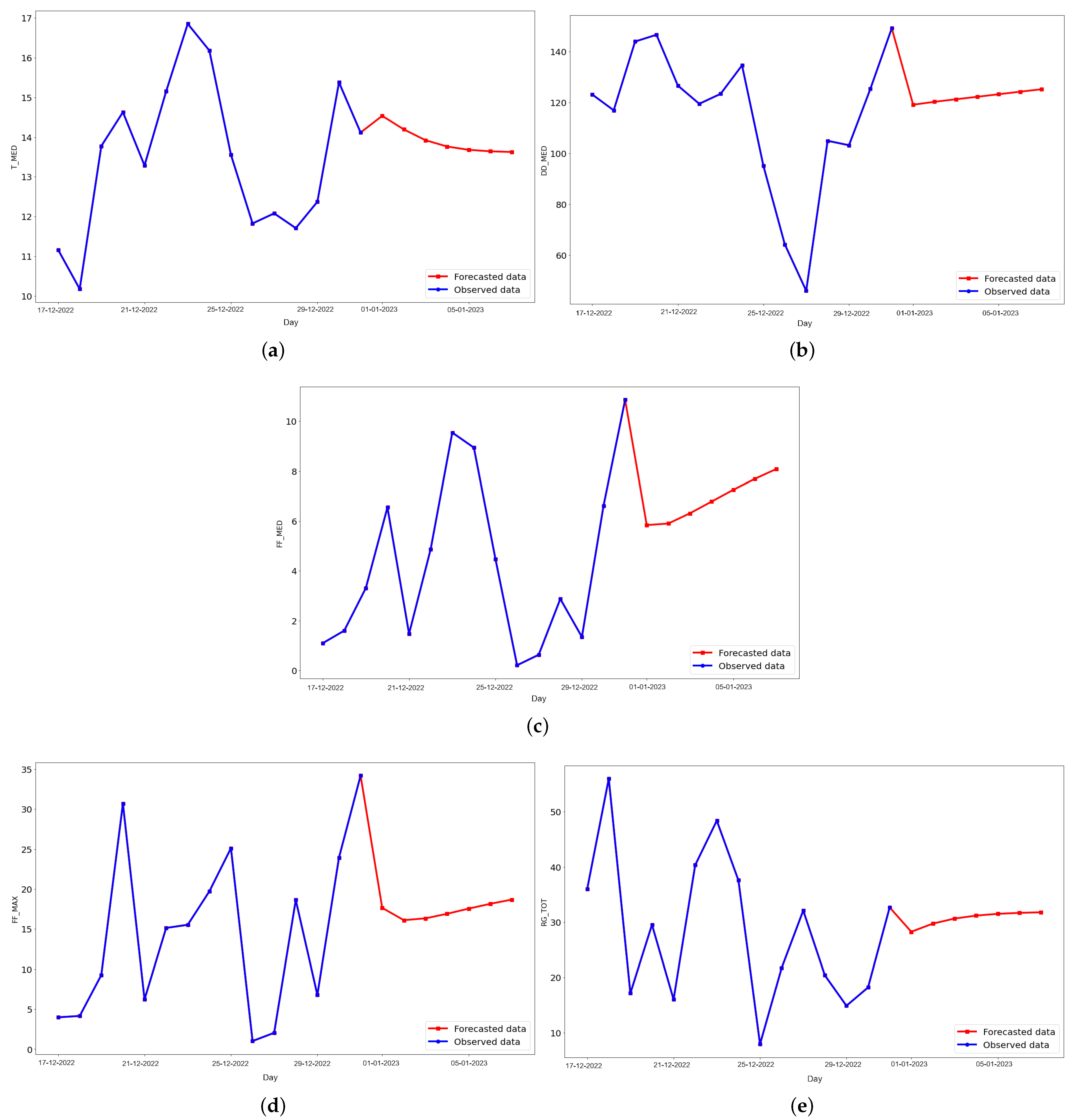 Applsci 14 05769 g007