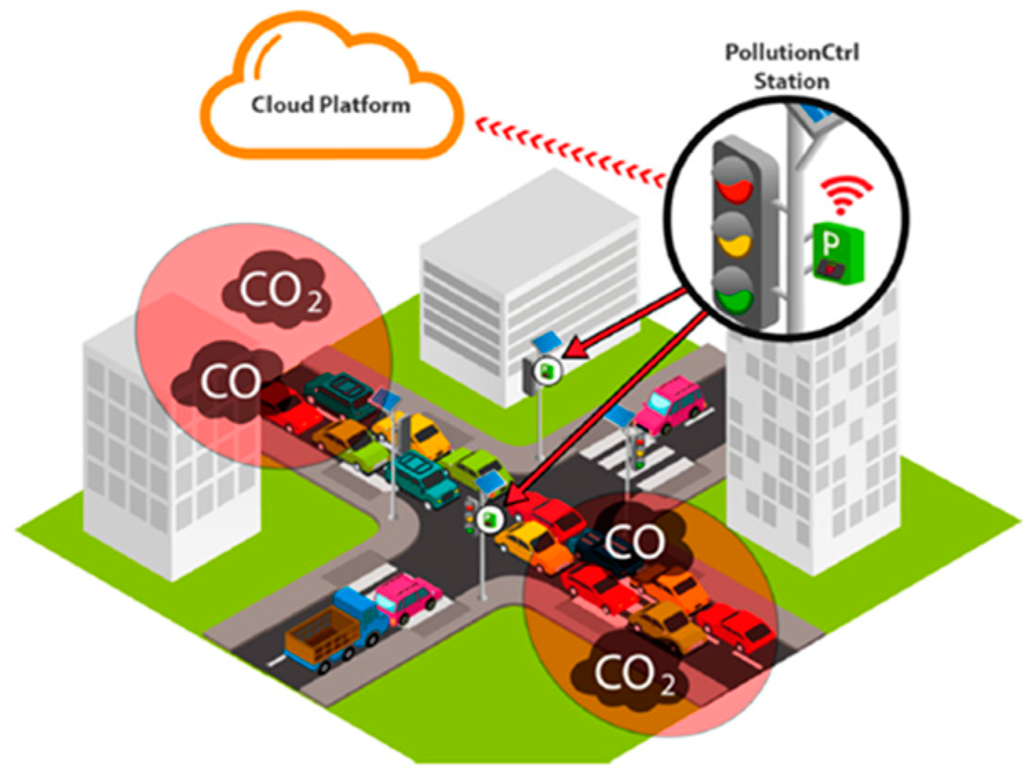 Low-Cost IoT Air Quality Monitoring ... Circuit Diagram