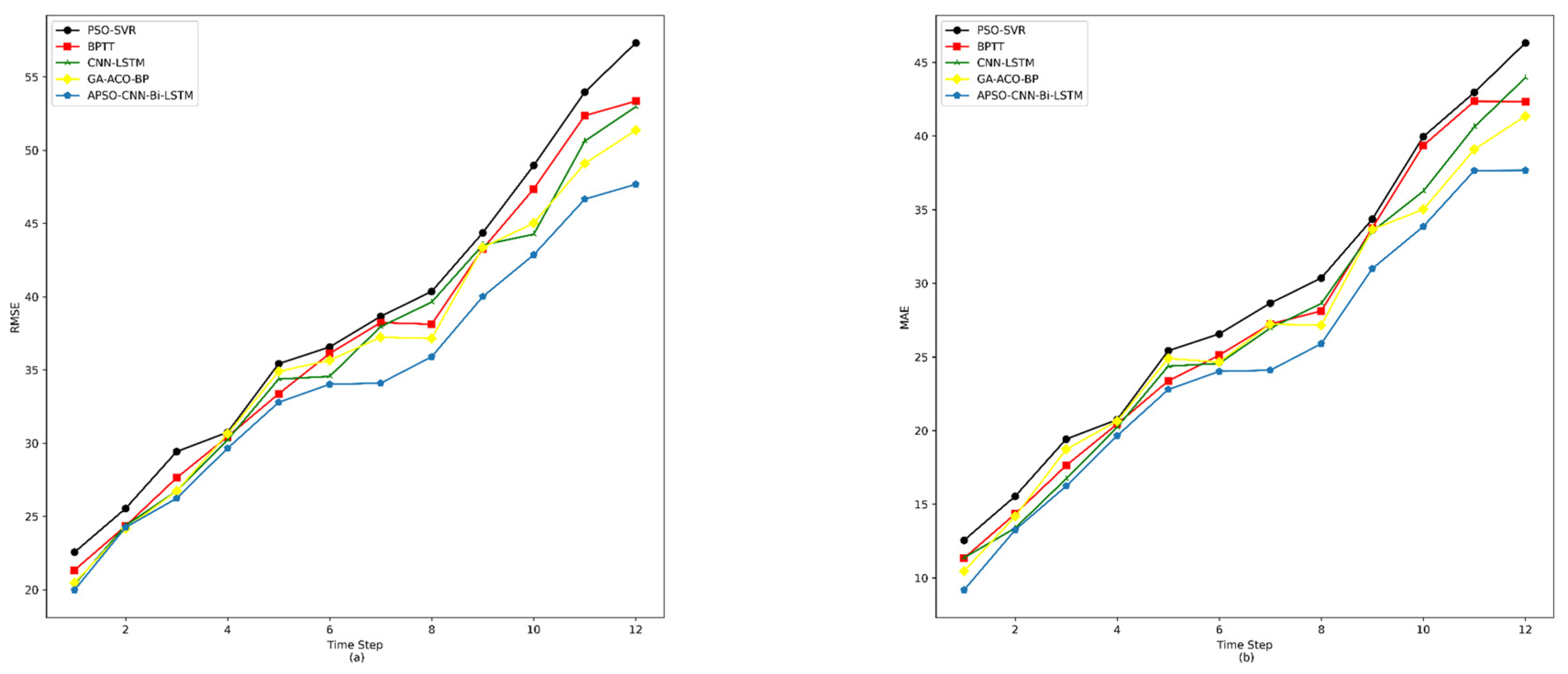 Applsci 14 05787 g009