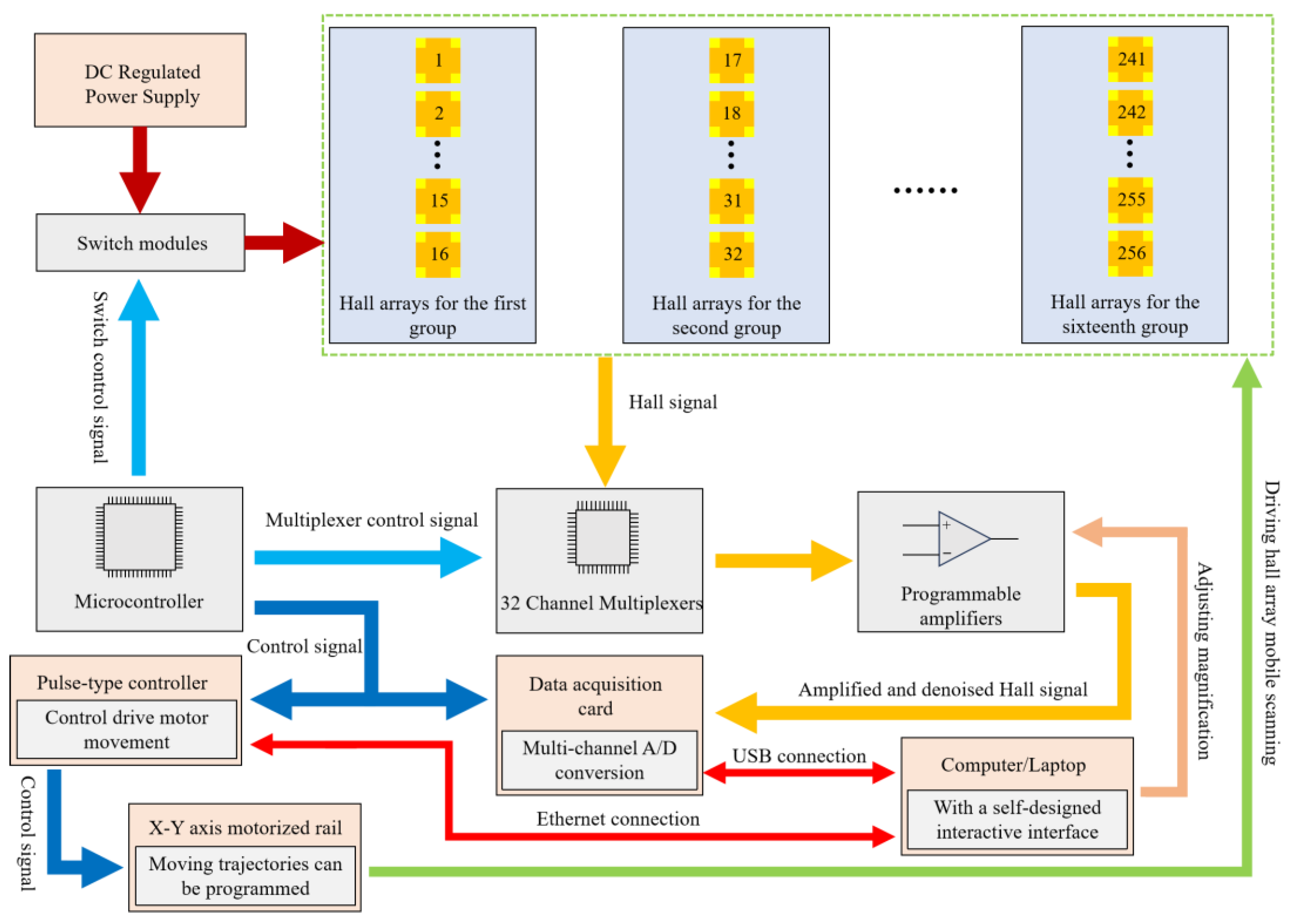 Applsci 14 05788 g004