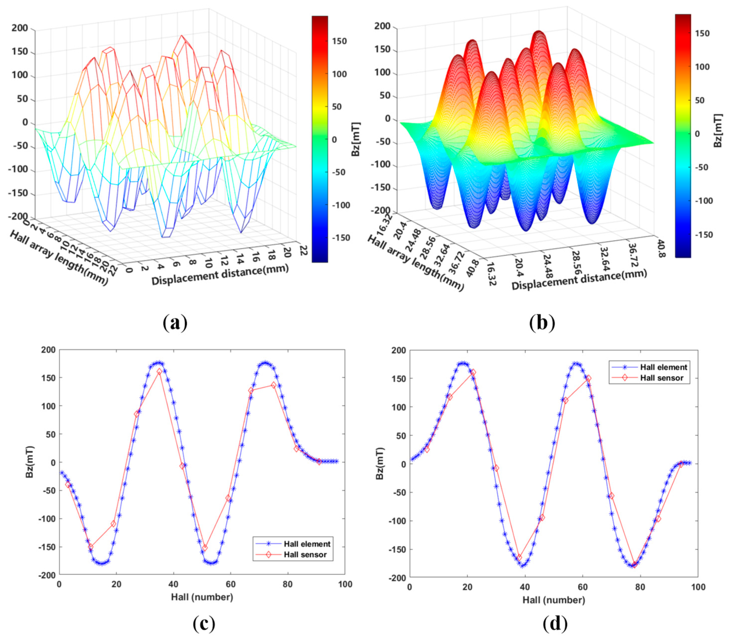 Applsci 14 05788 g011