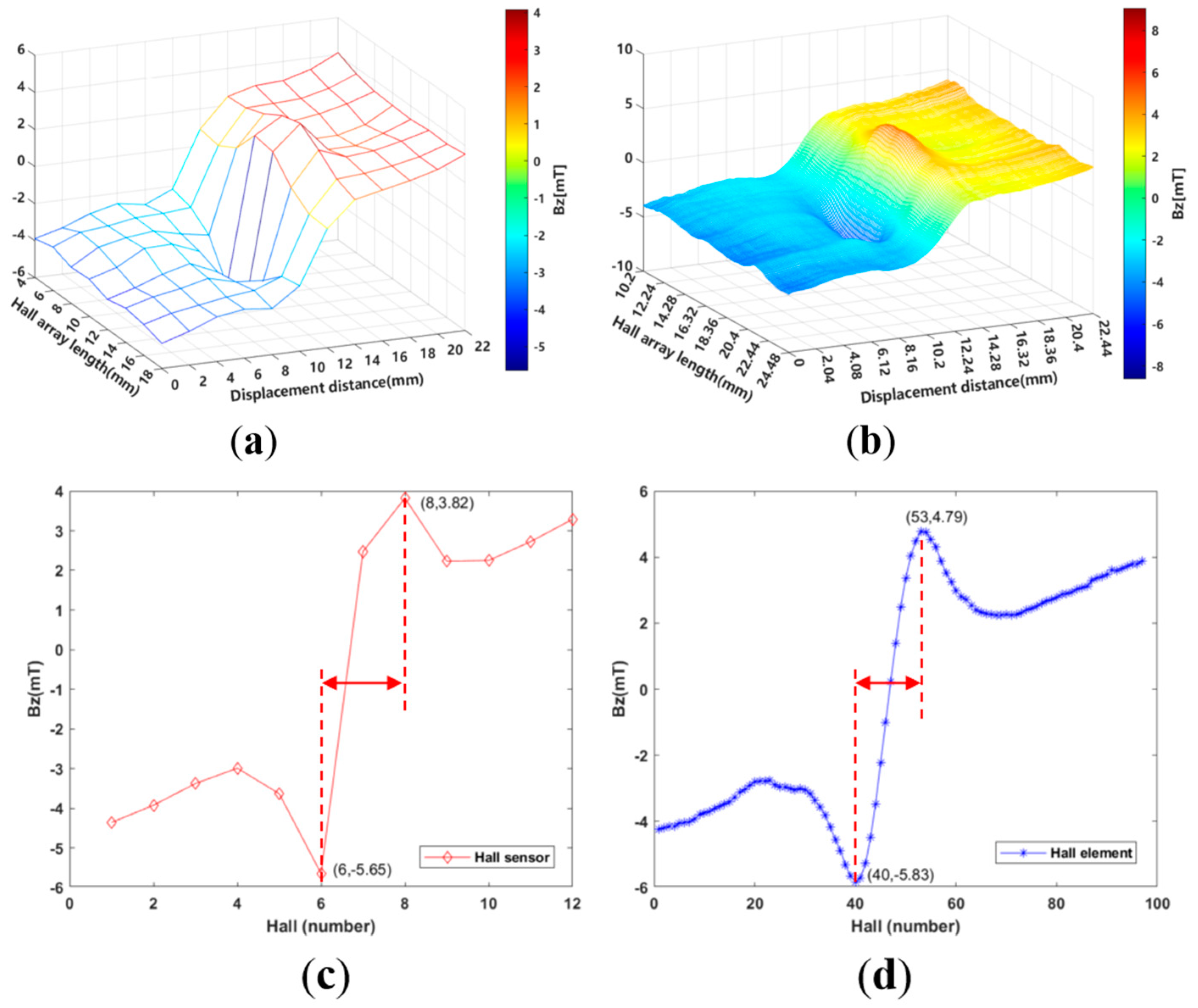 Applsci 14 05788 g013