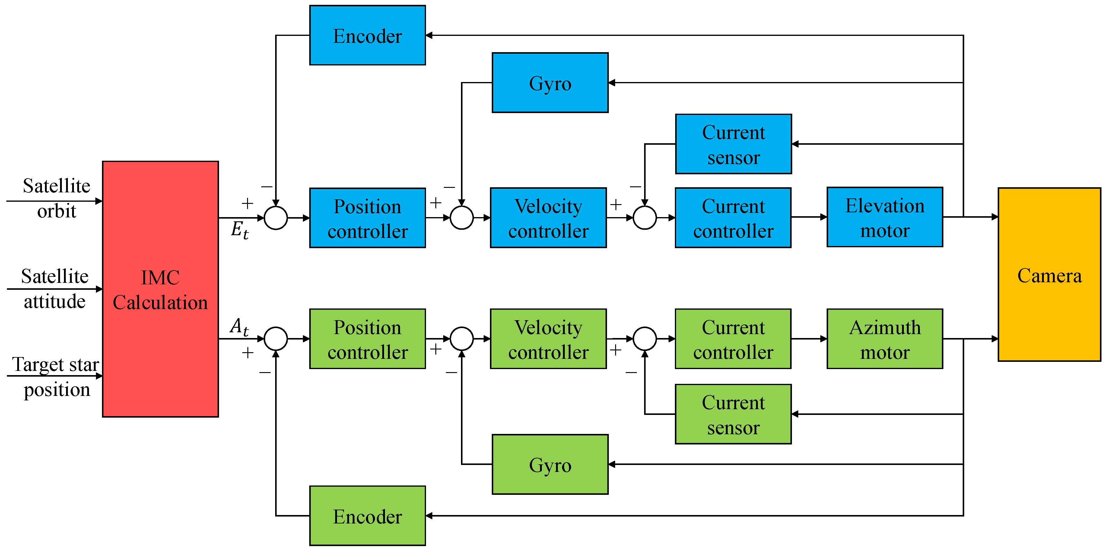 Applsci 14 05791 g004