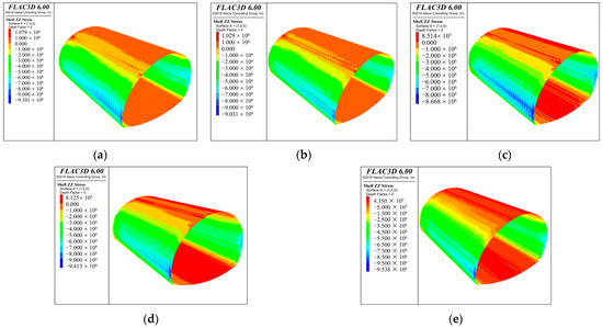 Study on Field Test of Deformation and Stability Control Technology for ...