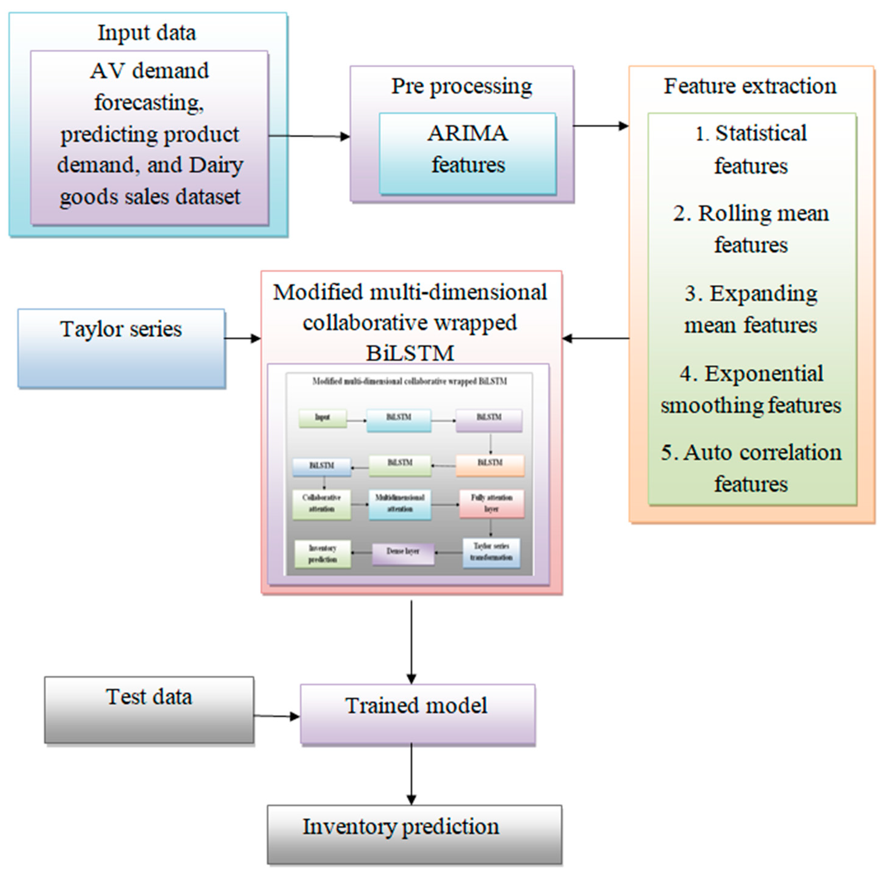 Applsci 14 05817 g001